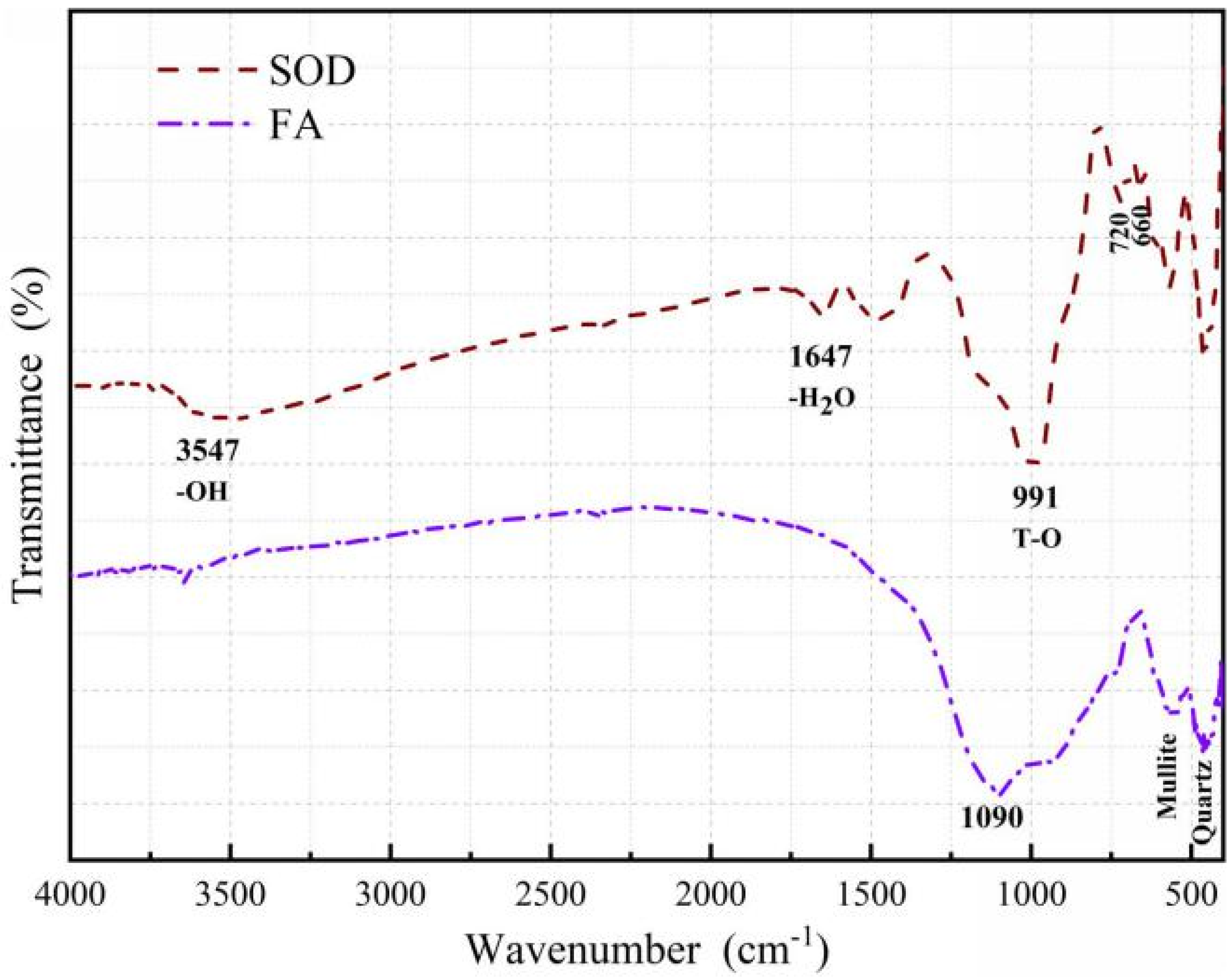 Materials 14 02741 g002 Materials 14 02741 g002