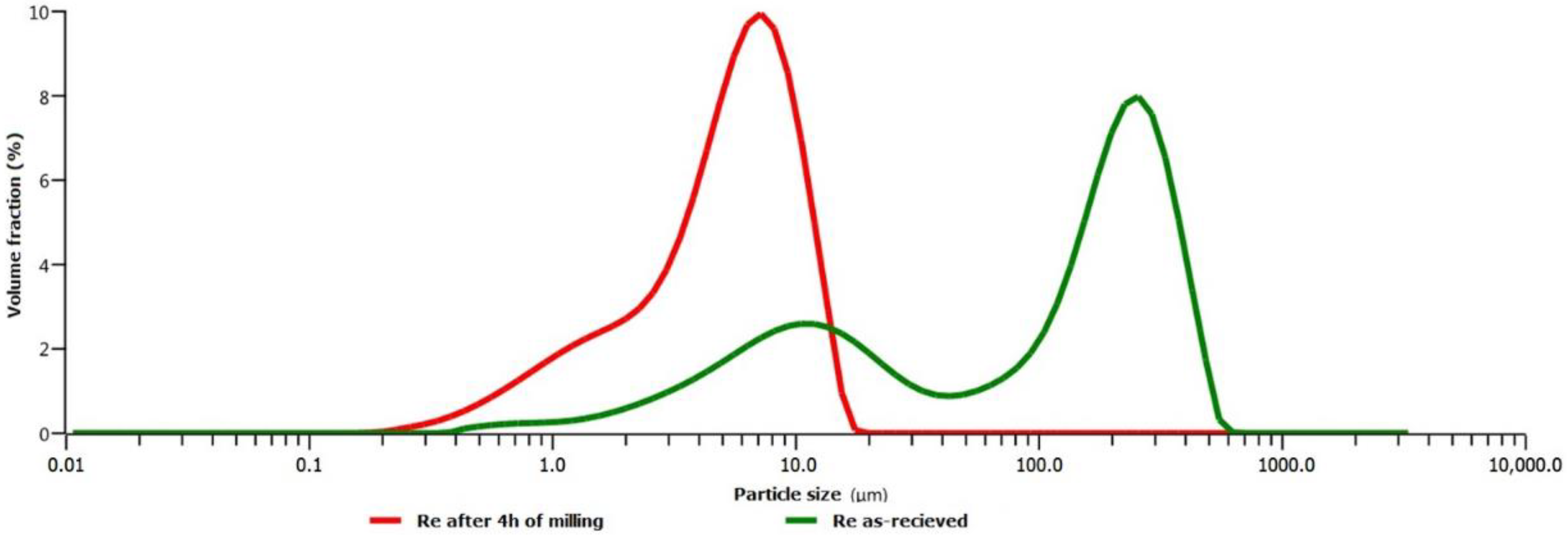 Materials 14 02745 g002