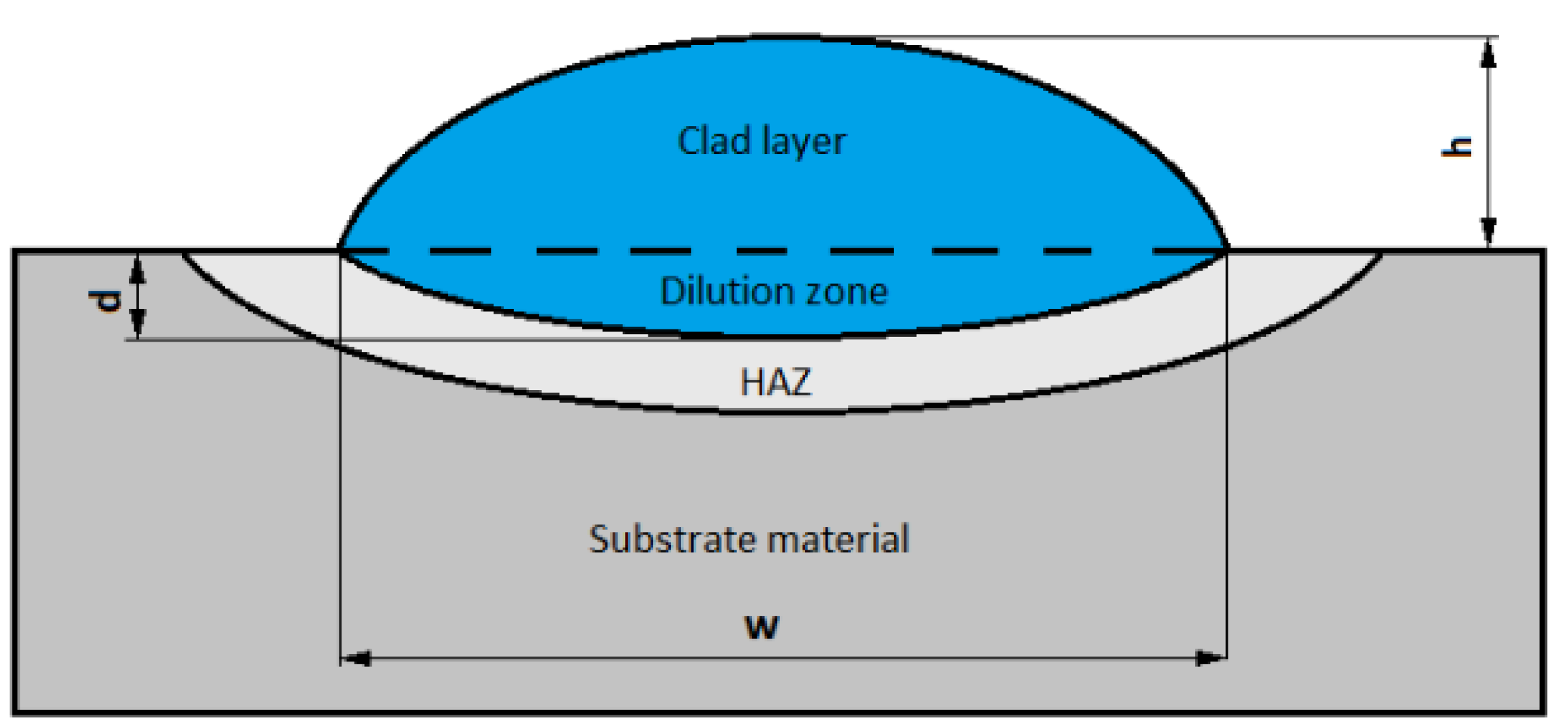 Materials 14 02745 g006