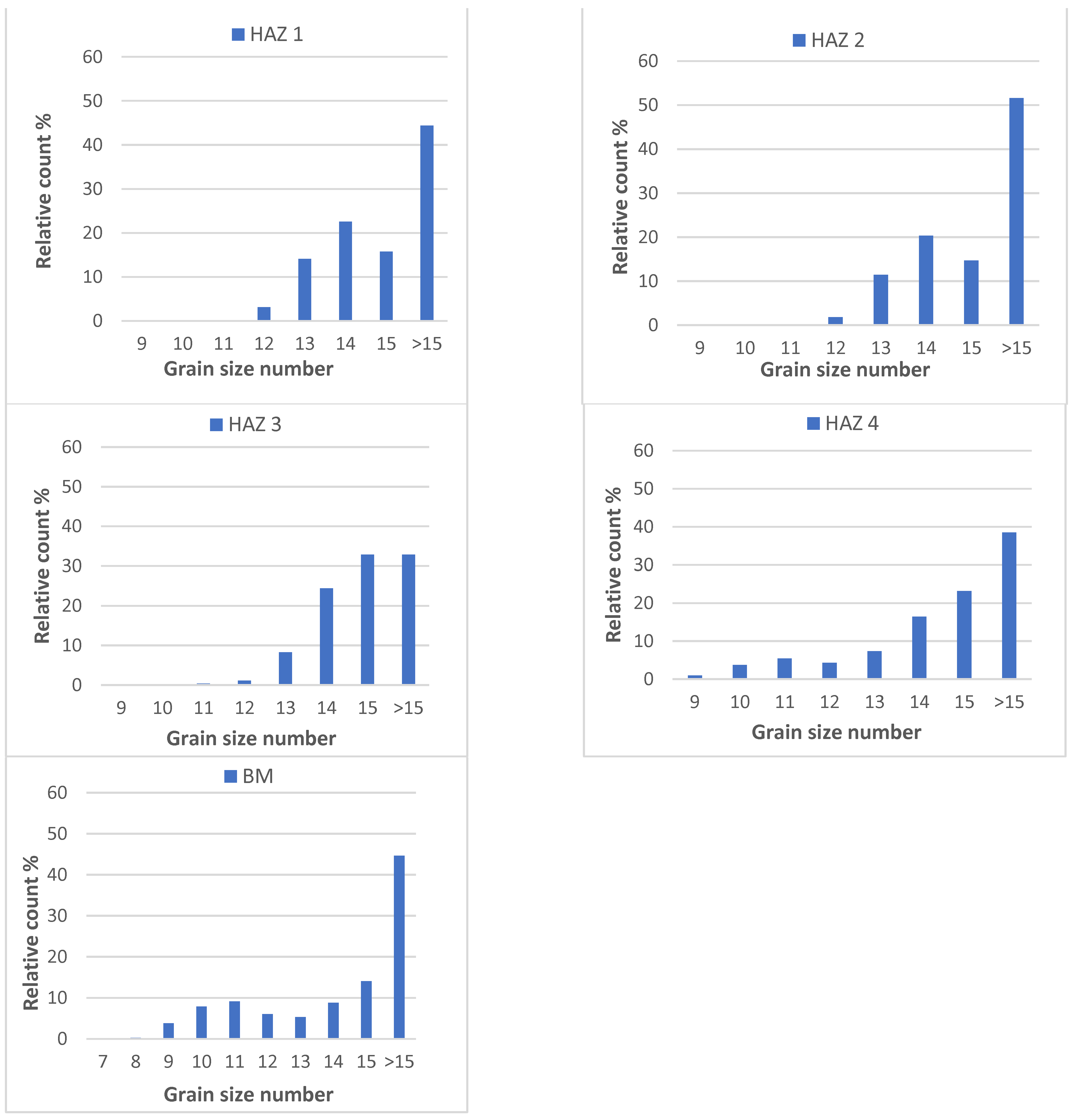 Materials 14 02745 g017