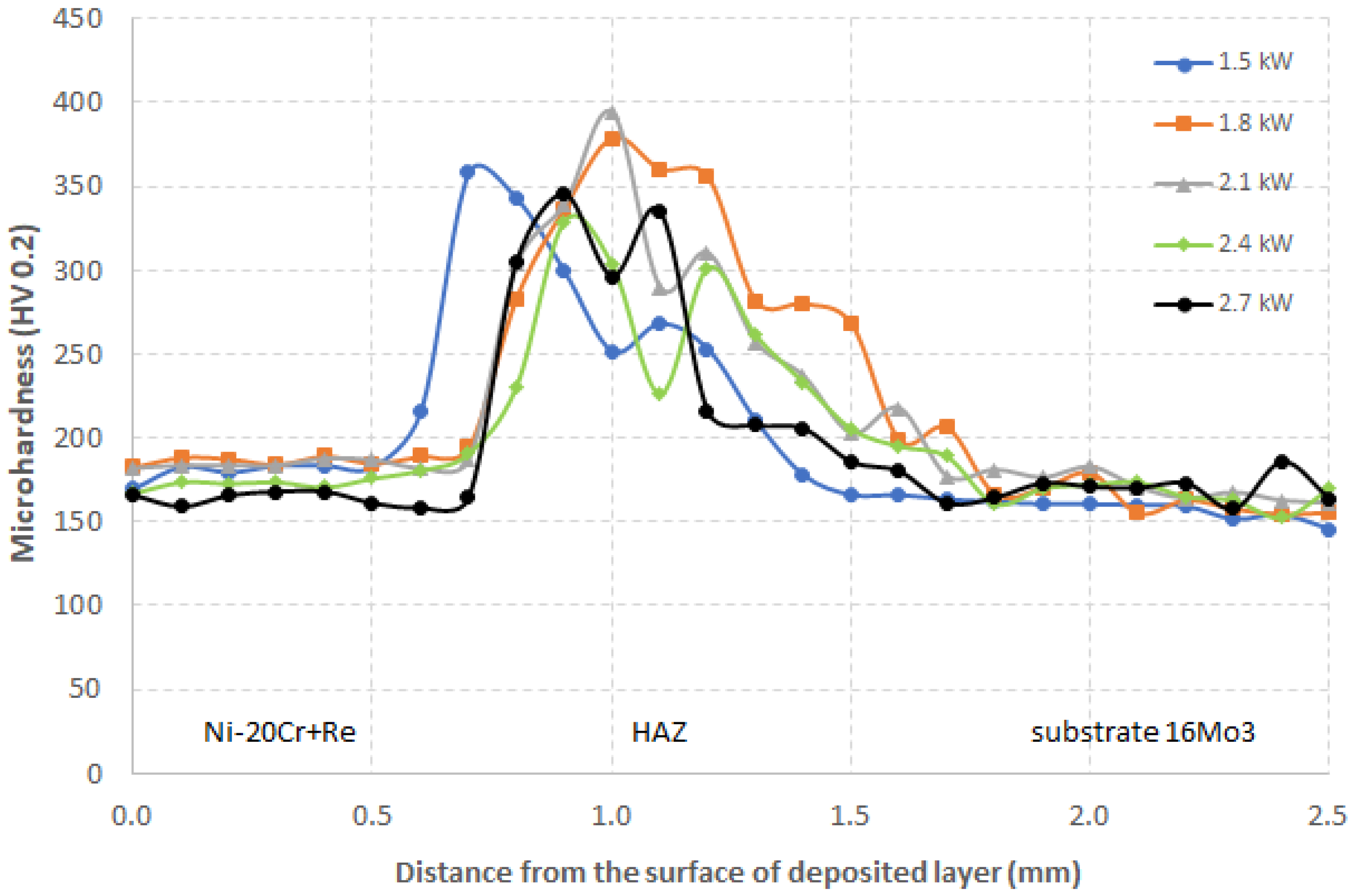 Materials 14 02745 g019