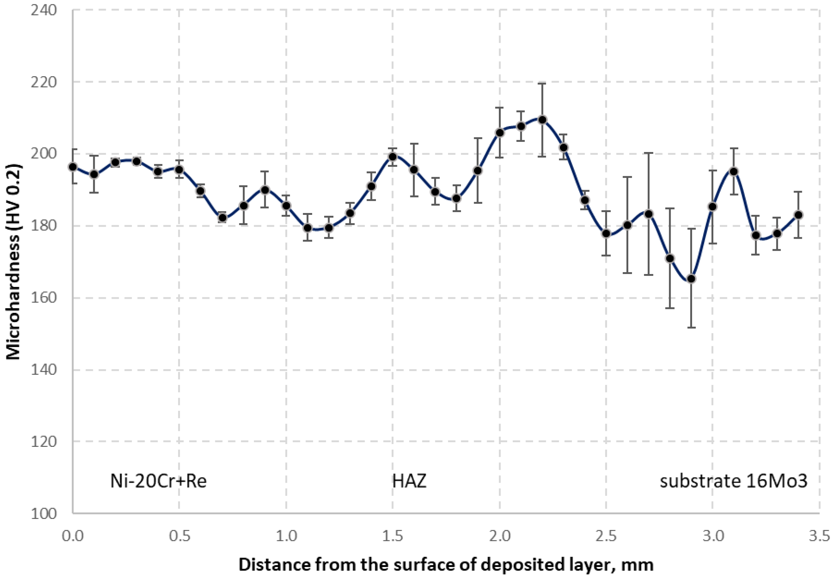Materials 14 02745 g021