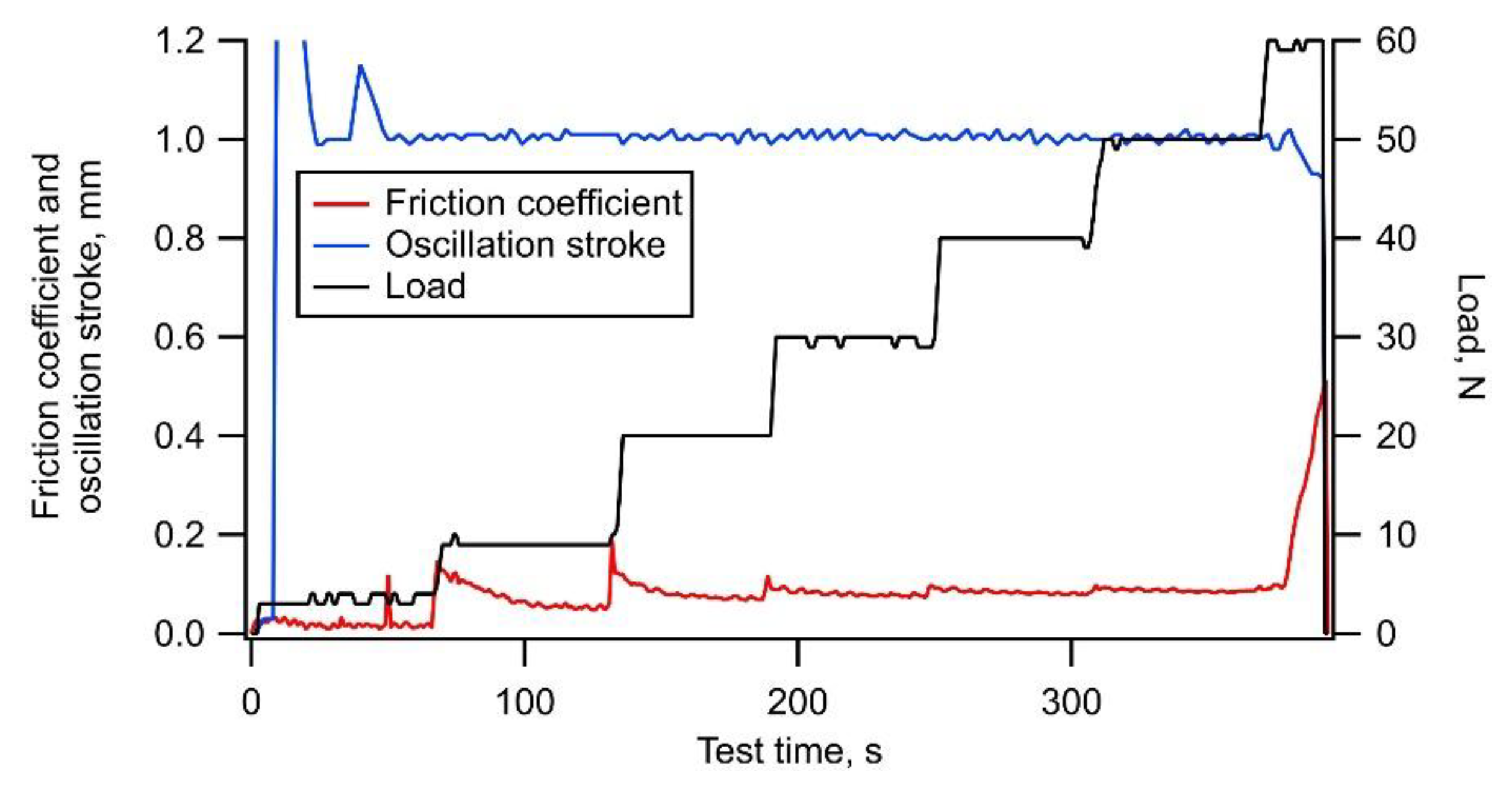 Materials 14 02746 g007