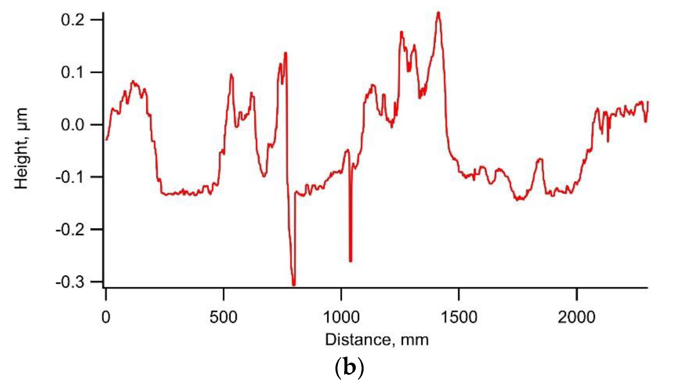 Materials 14 02746 g008b