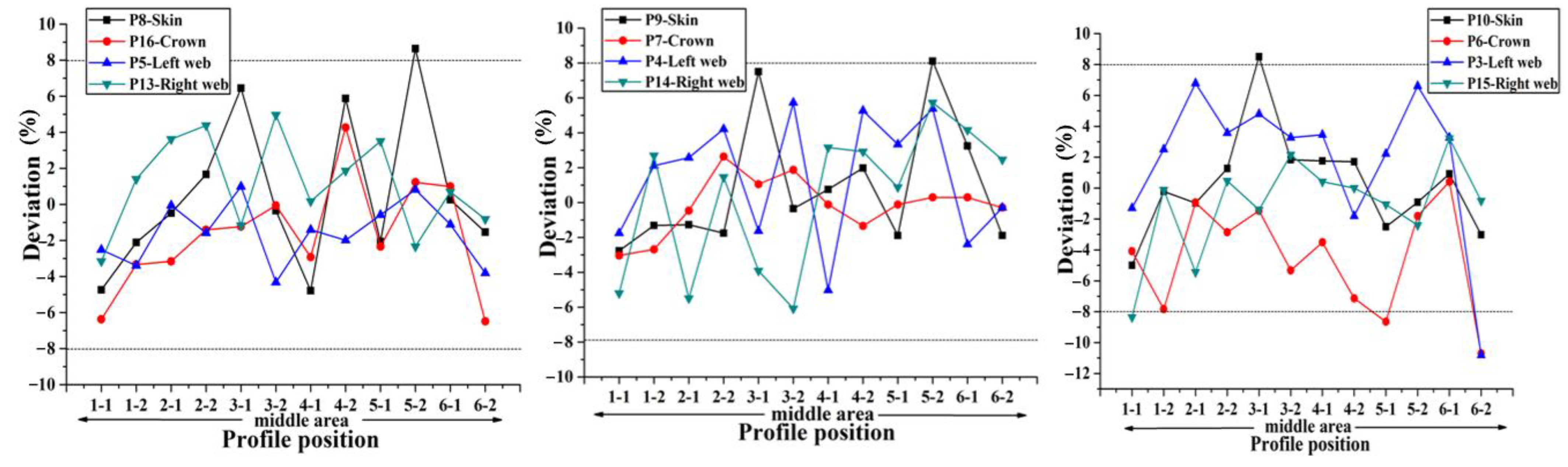 Materials 14 02747 g014 Materials 14 02747 g014