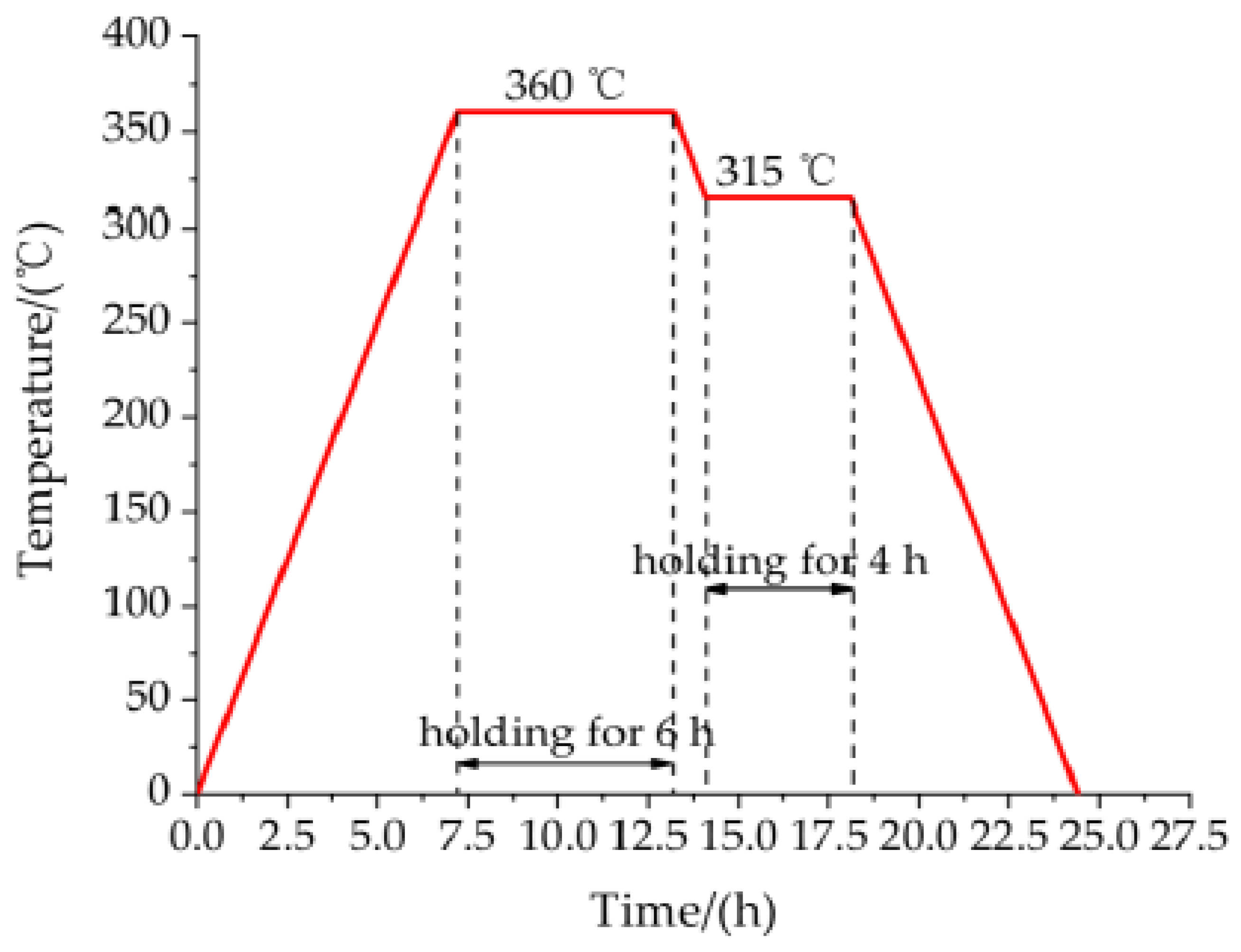 Materials 14 02750 g001