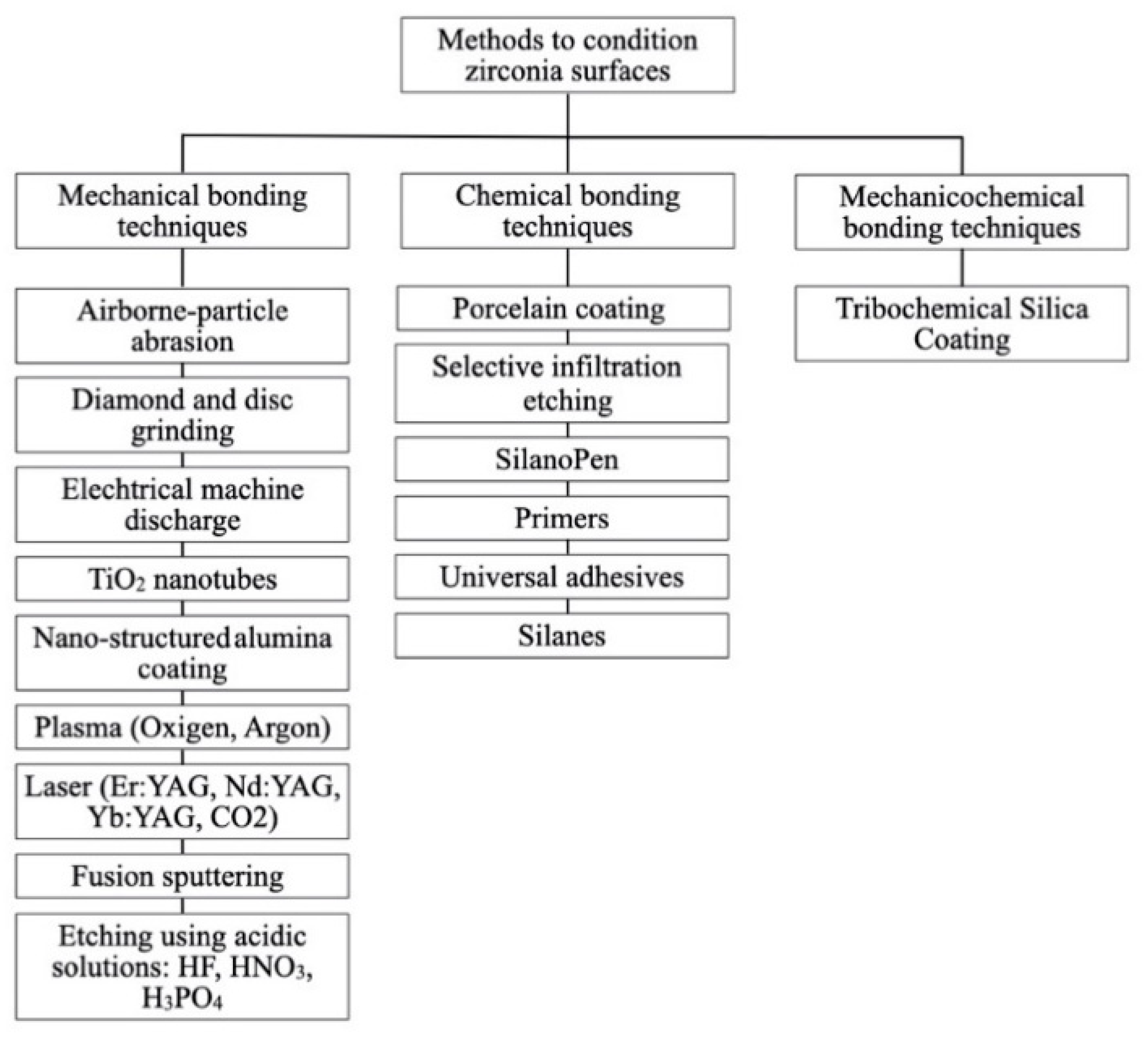 Materials 14 02751 g003