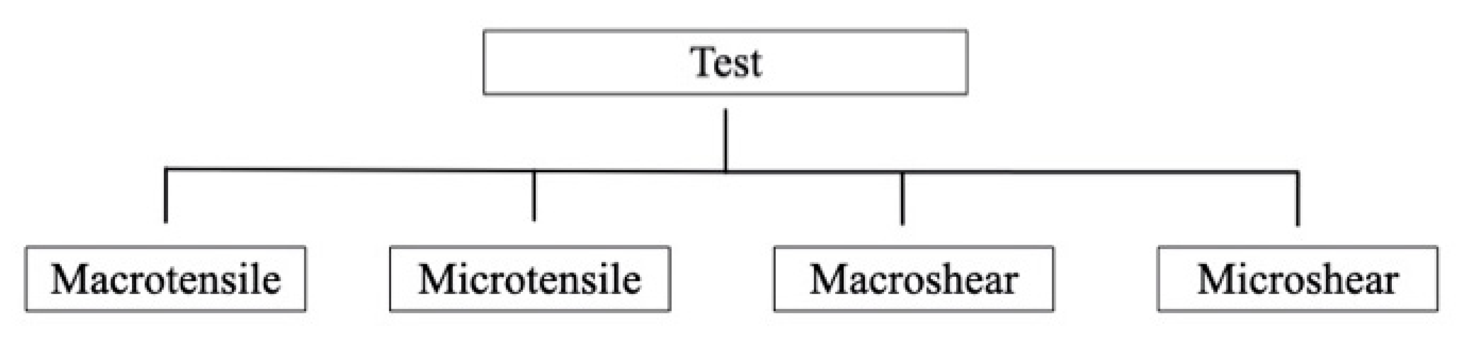 Materials 14 02751 g005
