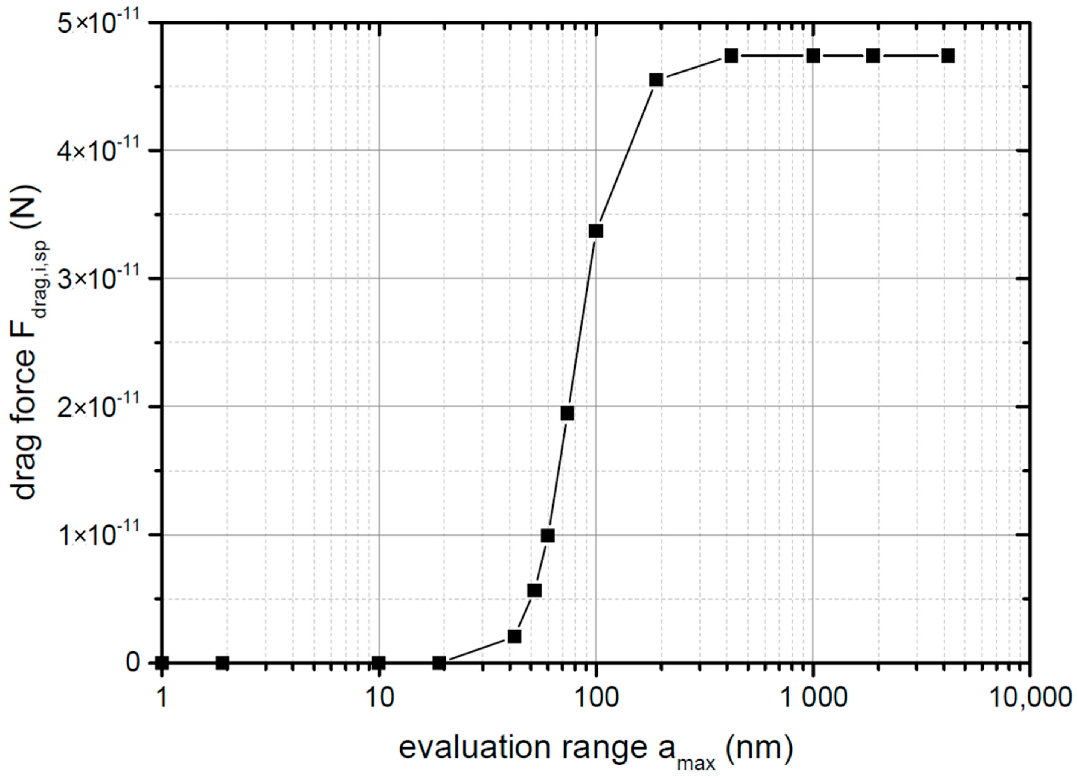 Materials 14 02752 g005