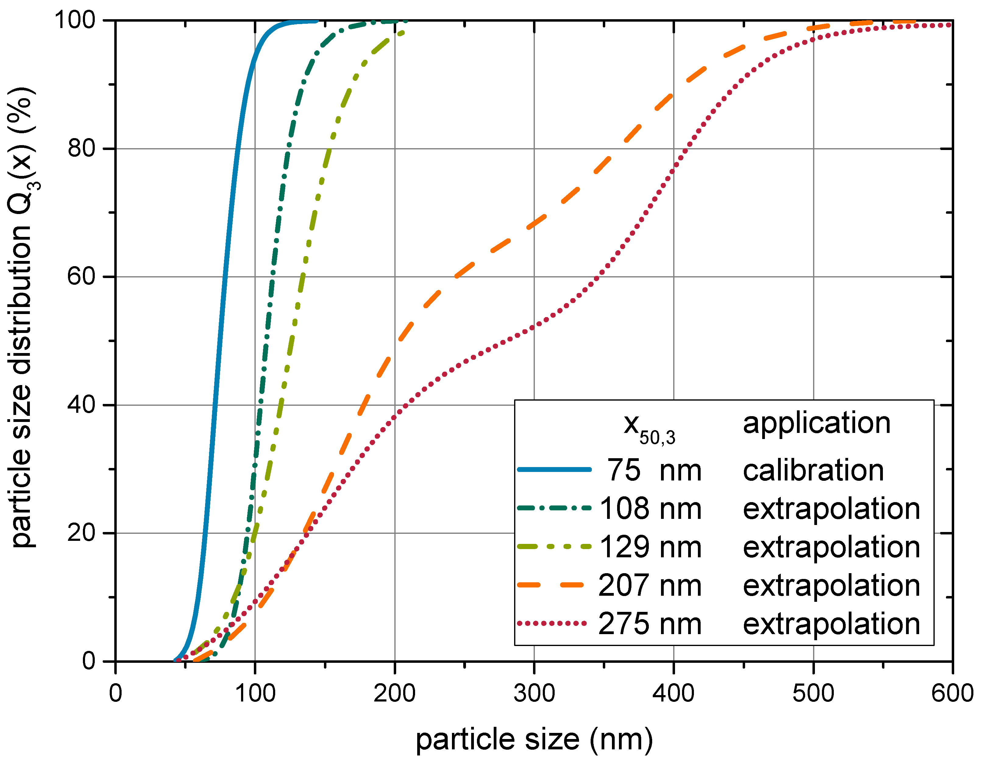 Materials 14 02752 g007