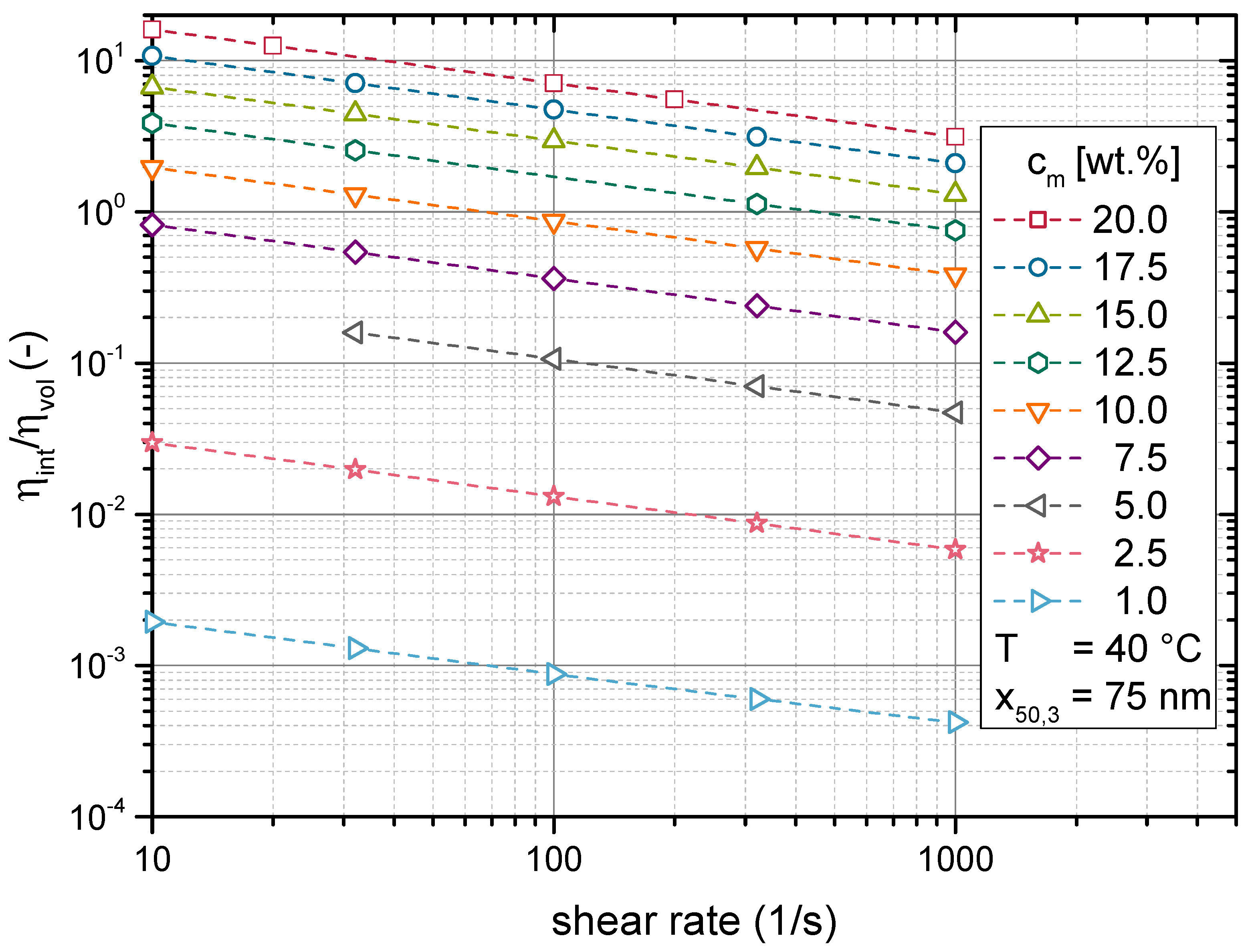 Materials 14 02752 g009