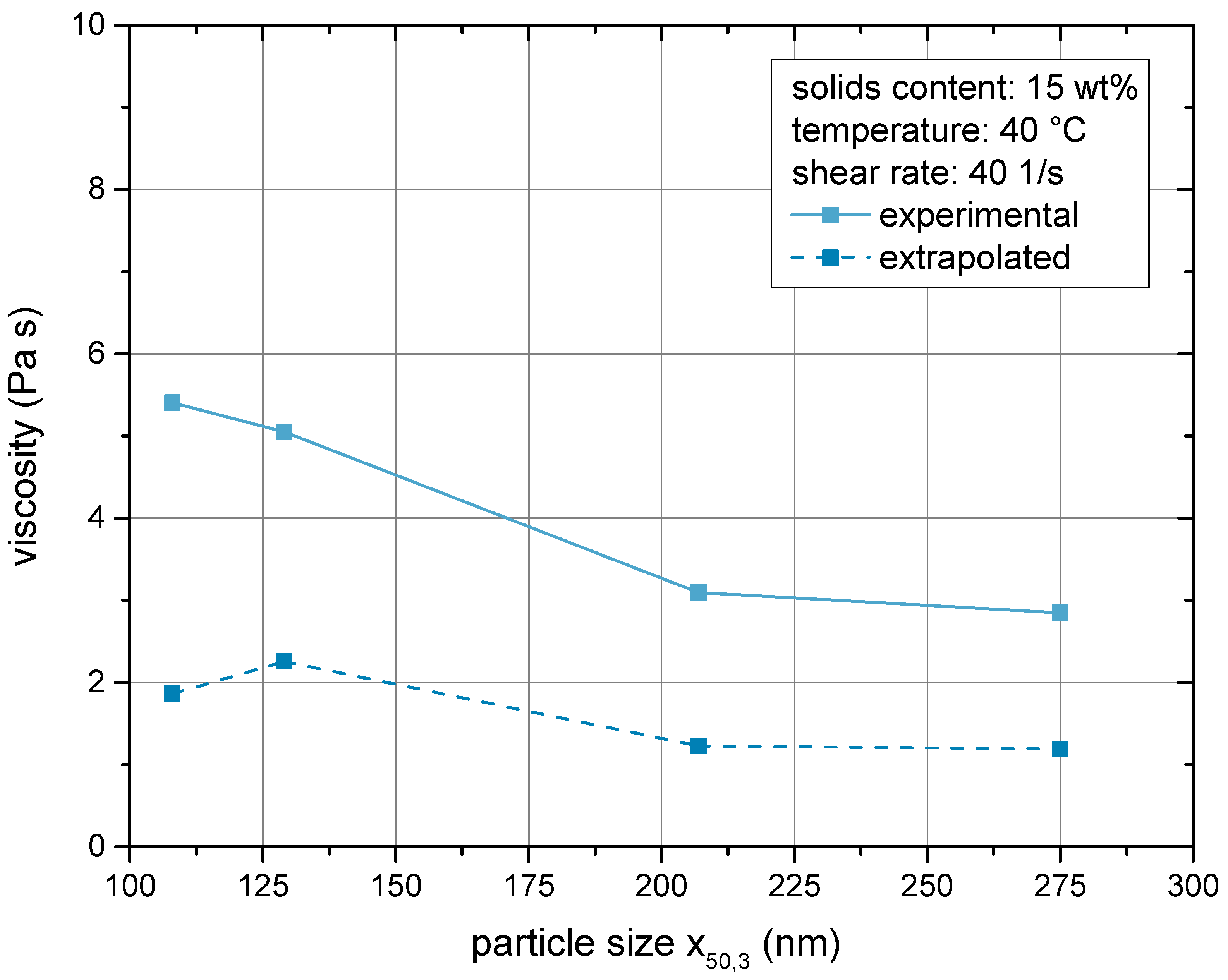 Materials 14 02752 g011
