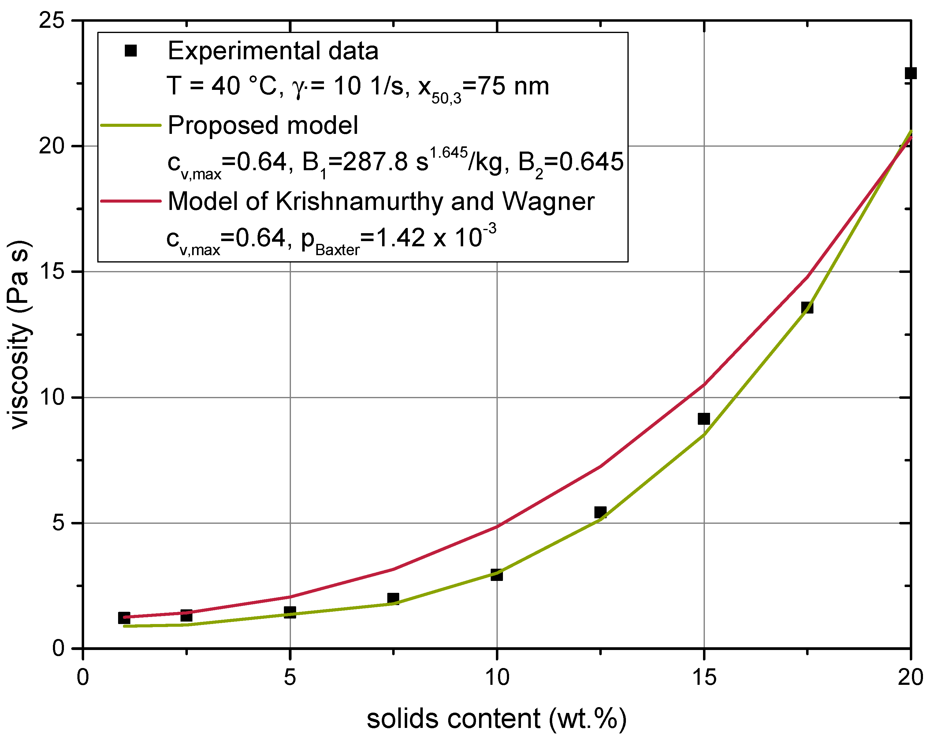Materials 14 02752 g012