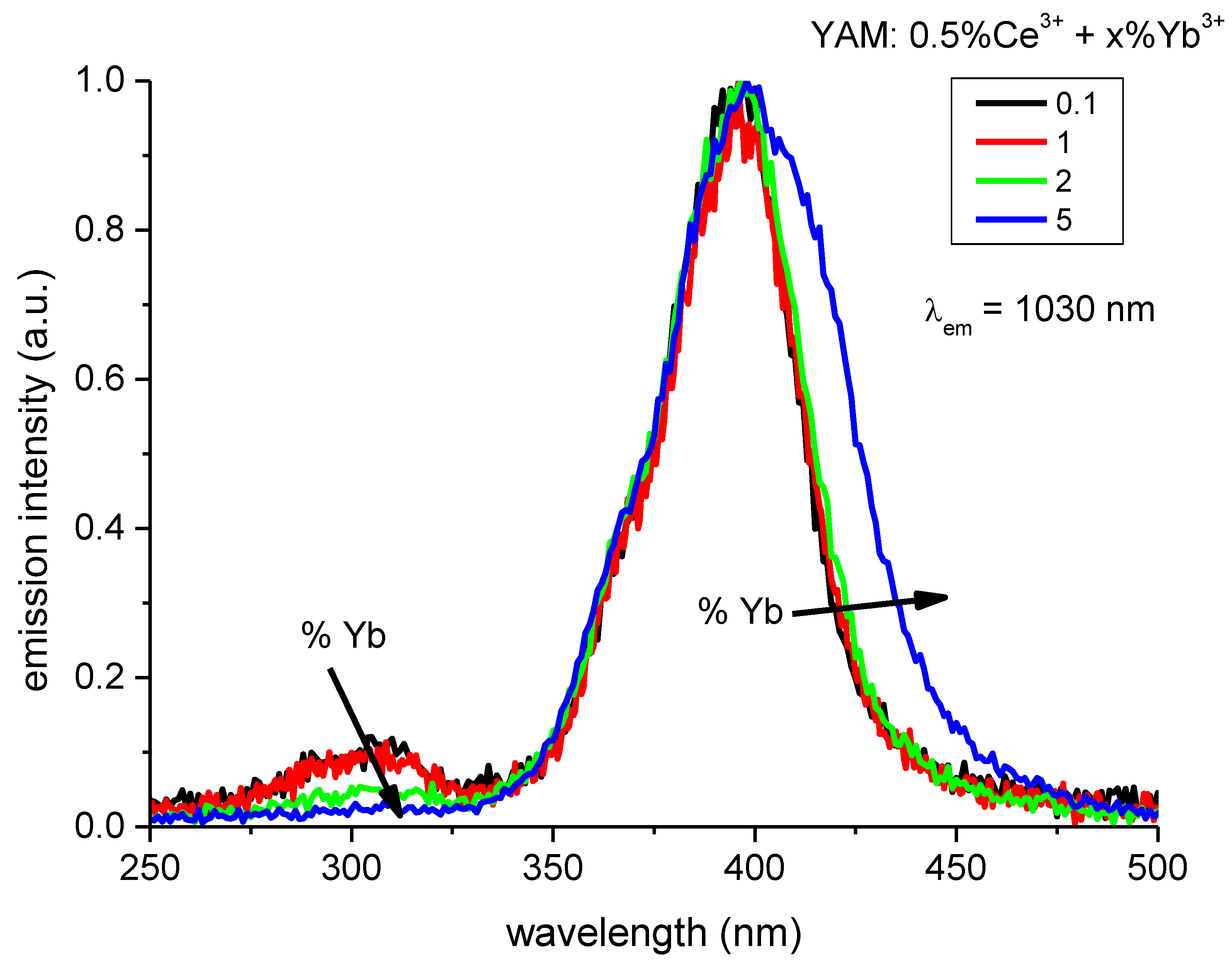 Materials 14 02753 g005