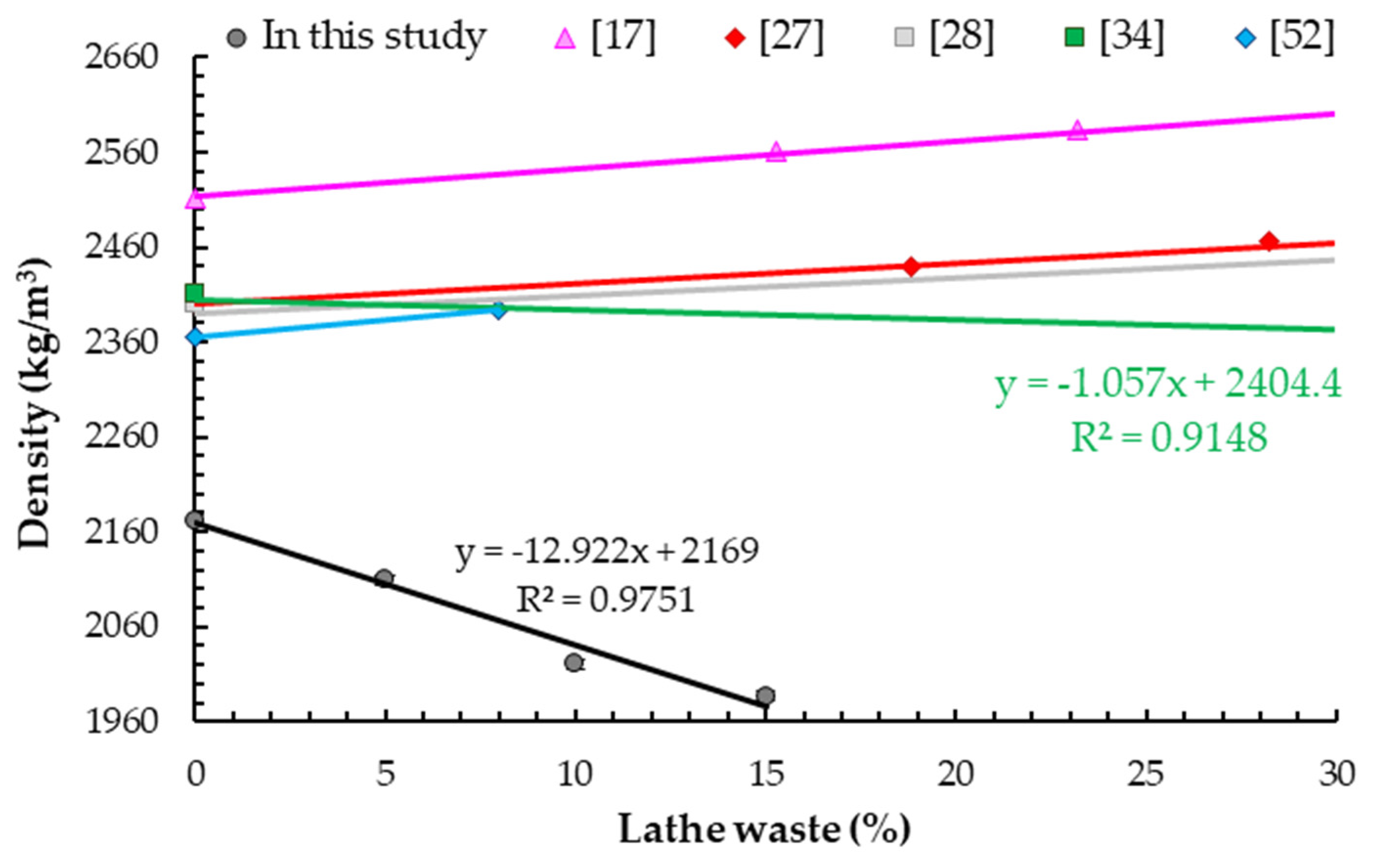 Materials 14 02760 g009 Materials 14 02760 g009