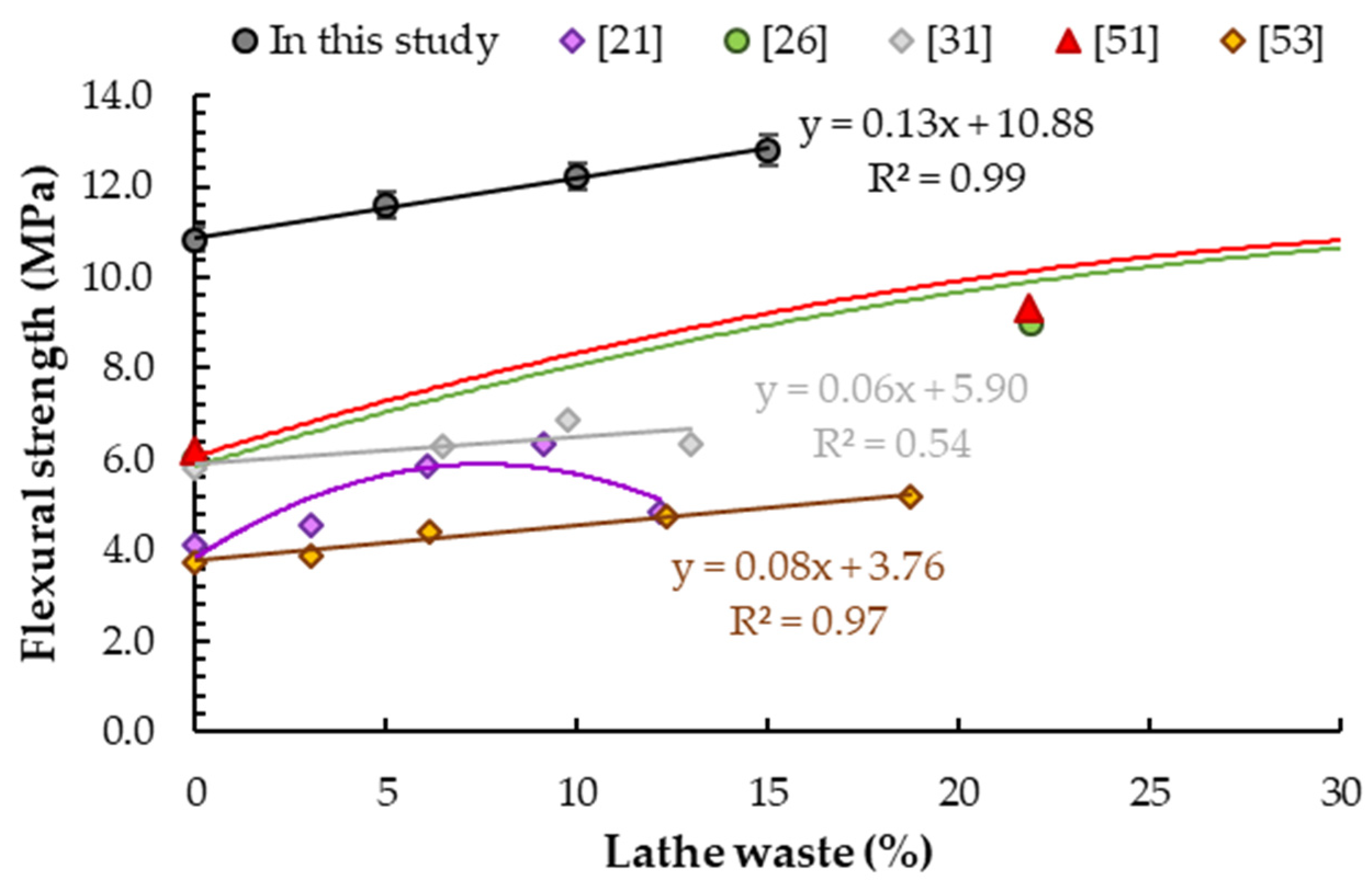Materials 14 02760 g011 Materials 14 02760 g011