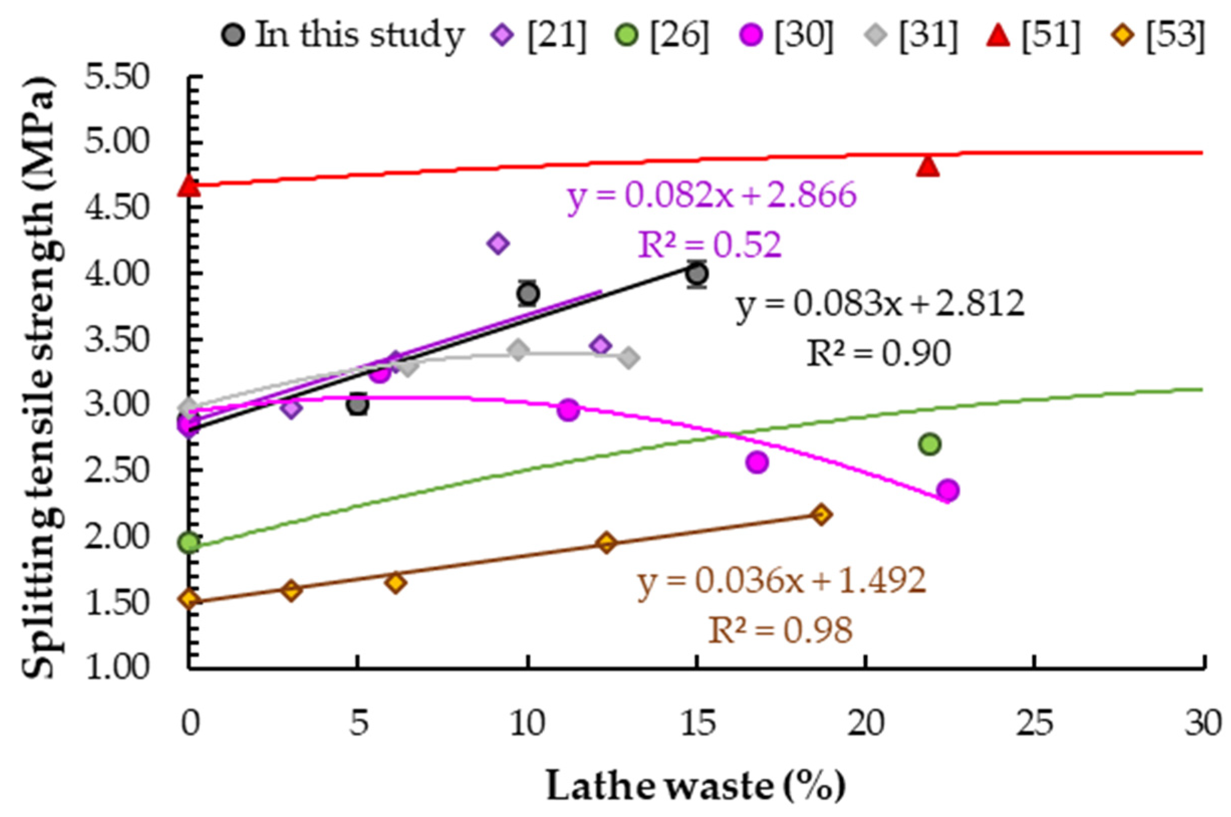 Materials 14 02760 g012 Materials 14 02760 g012