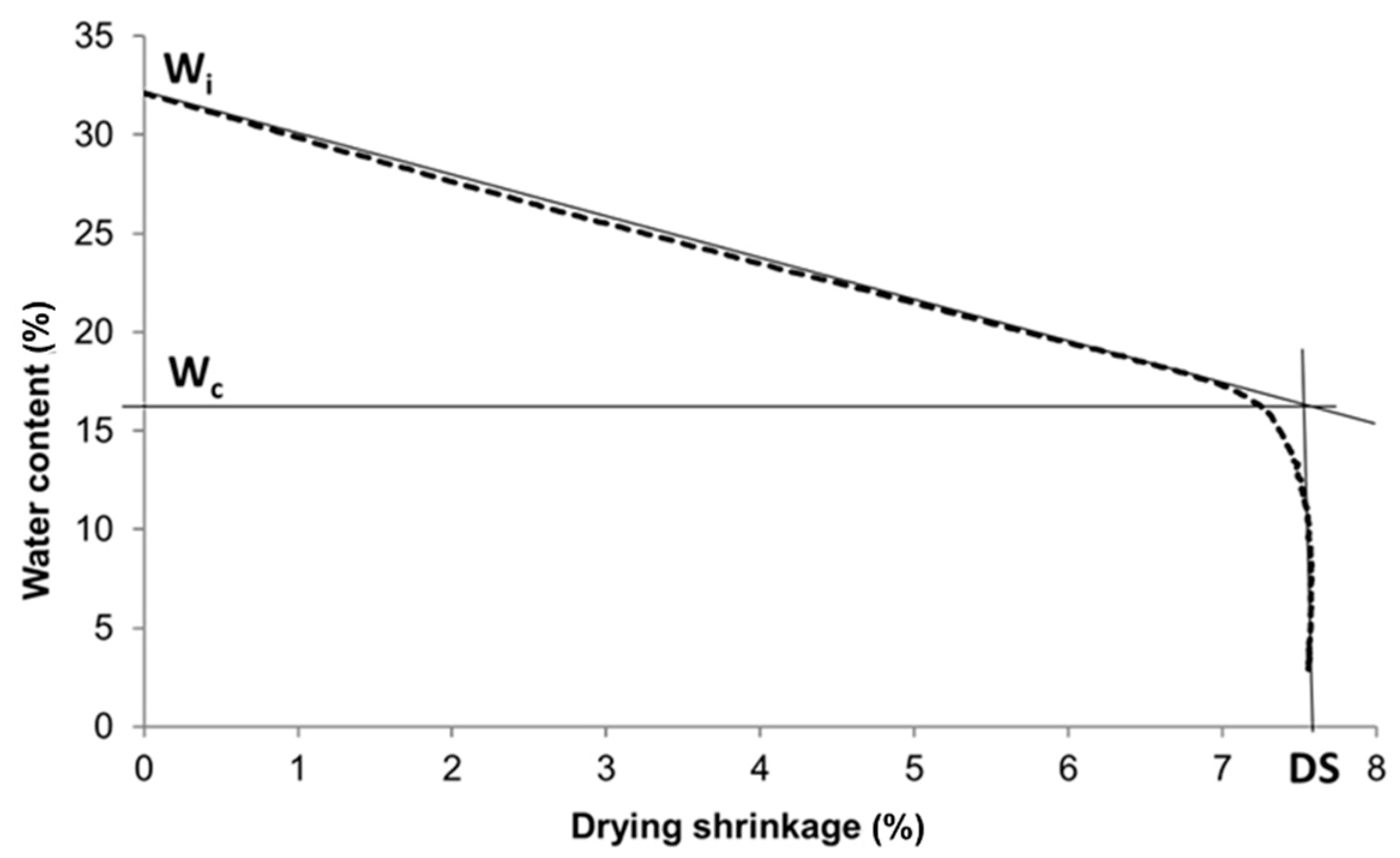 Materials 14 02761 g003 Materials 14 02761 g003