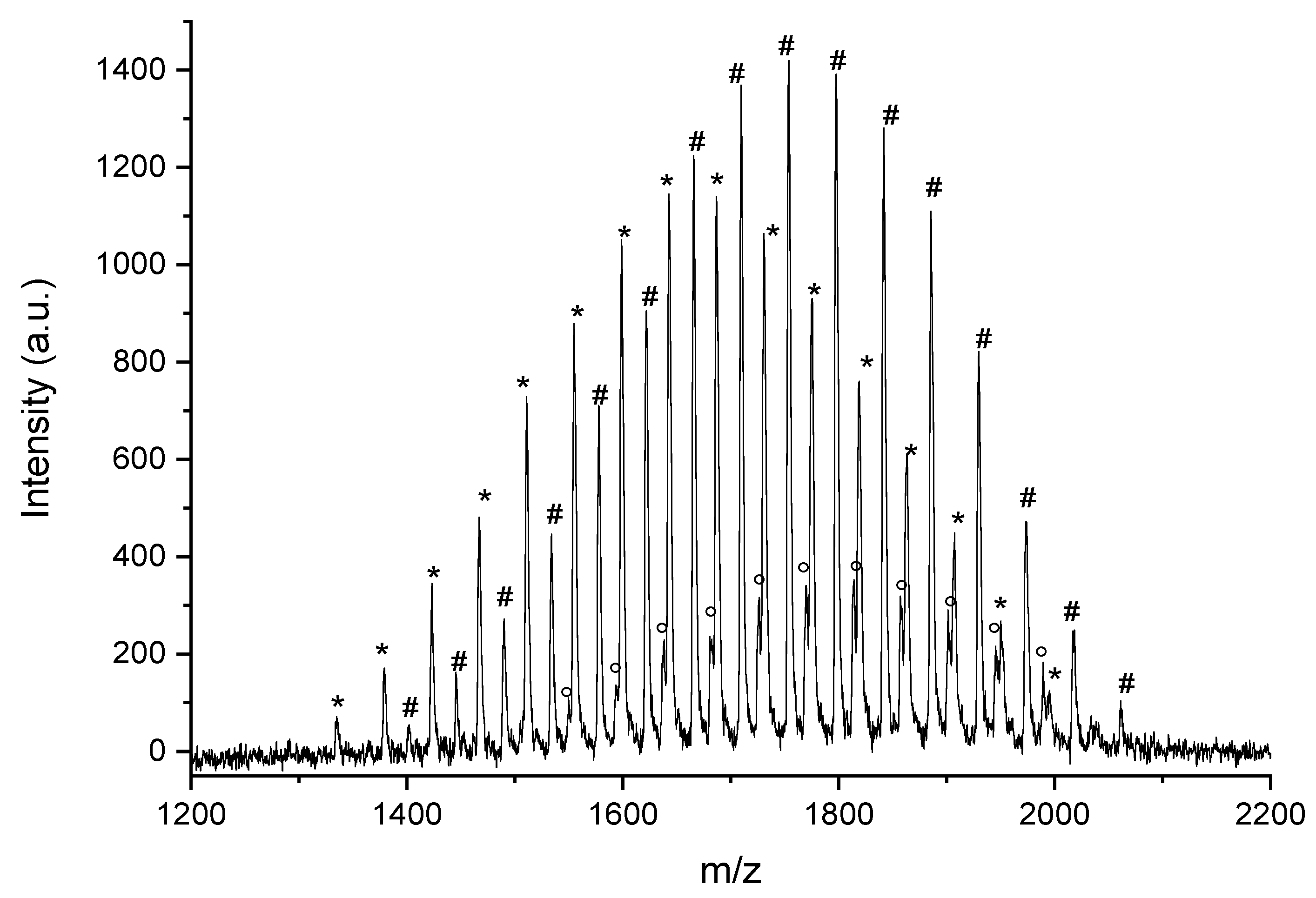 Materials 14 02764 g001