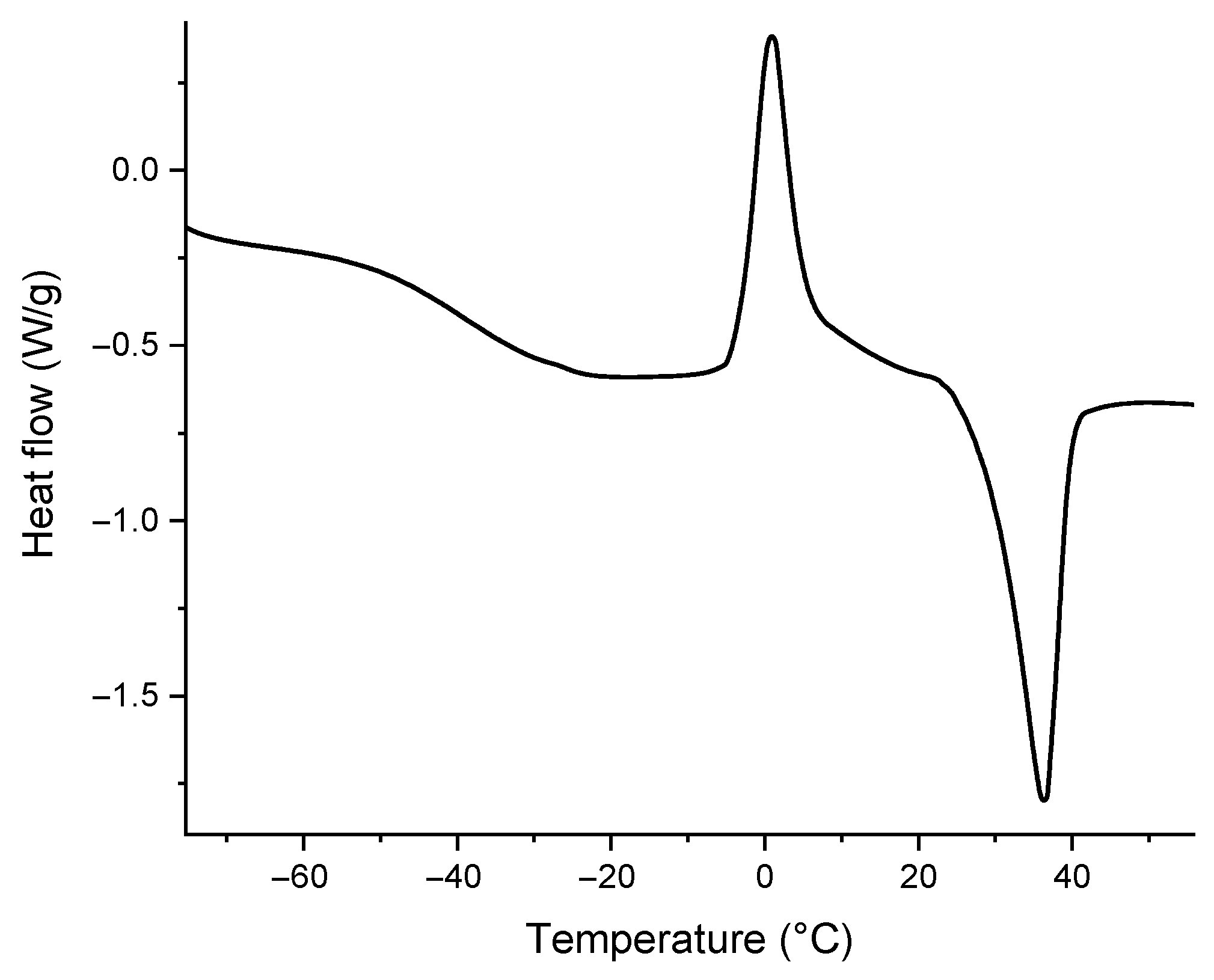 Materials 14 02764 g003