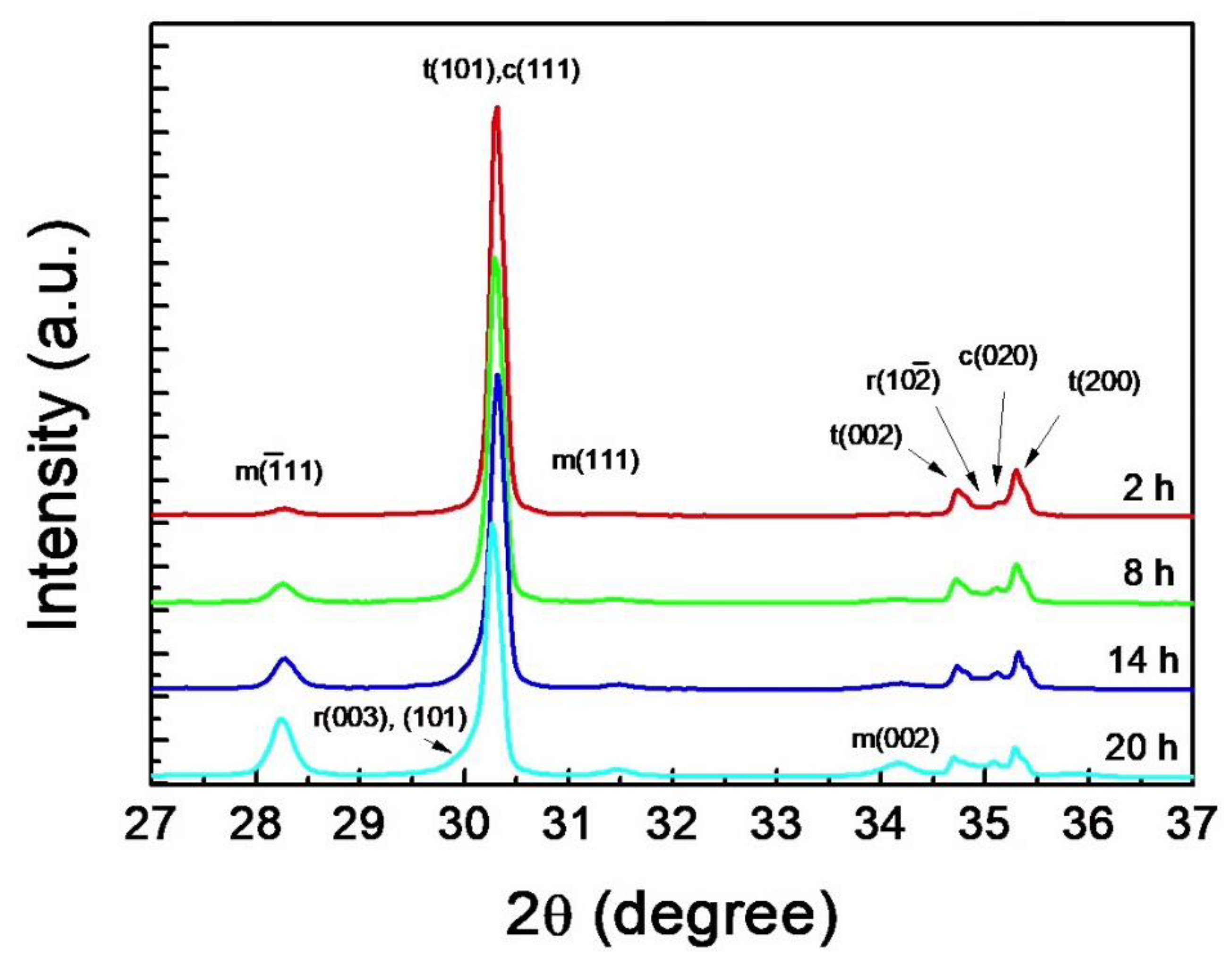 Materials 14 02767 g002