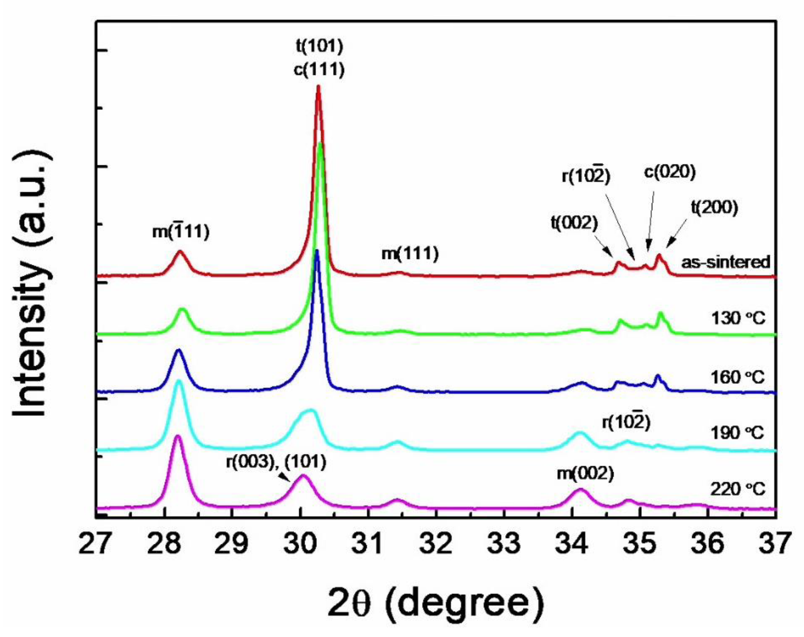 Materials 14 02767 g005