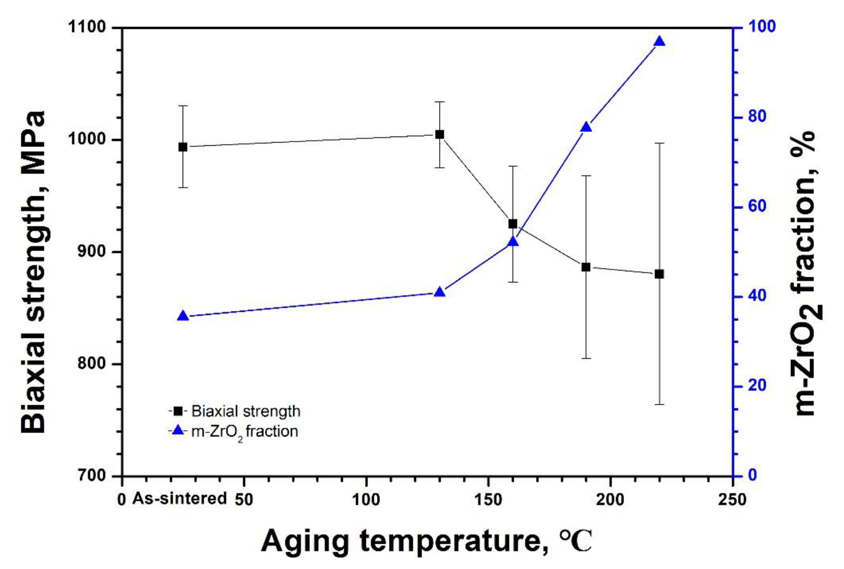 Materials 14 02767 g007