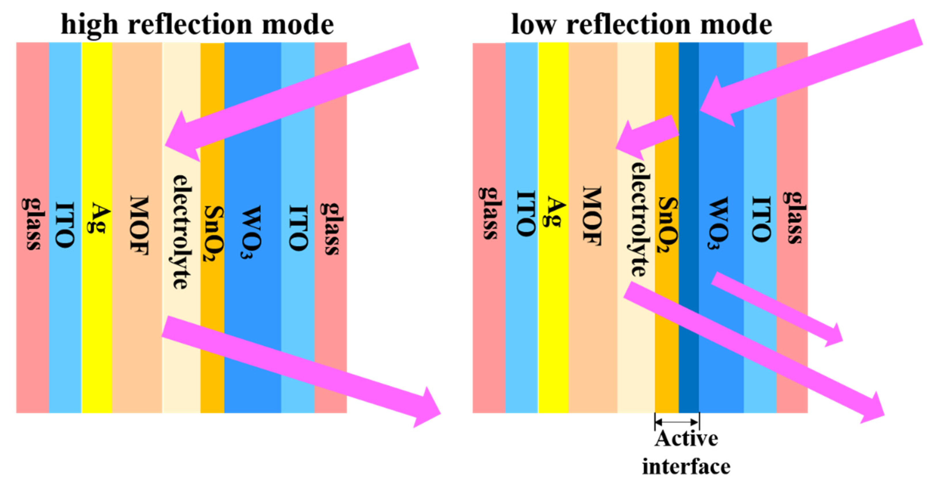 Materials 14 02771 g001 Materials 14 02771 g001