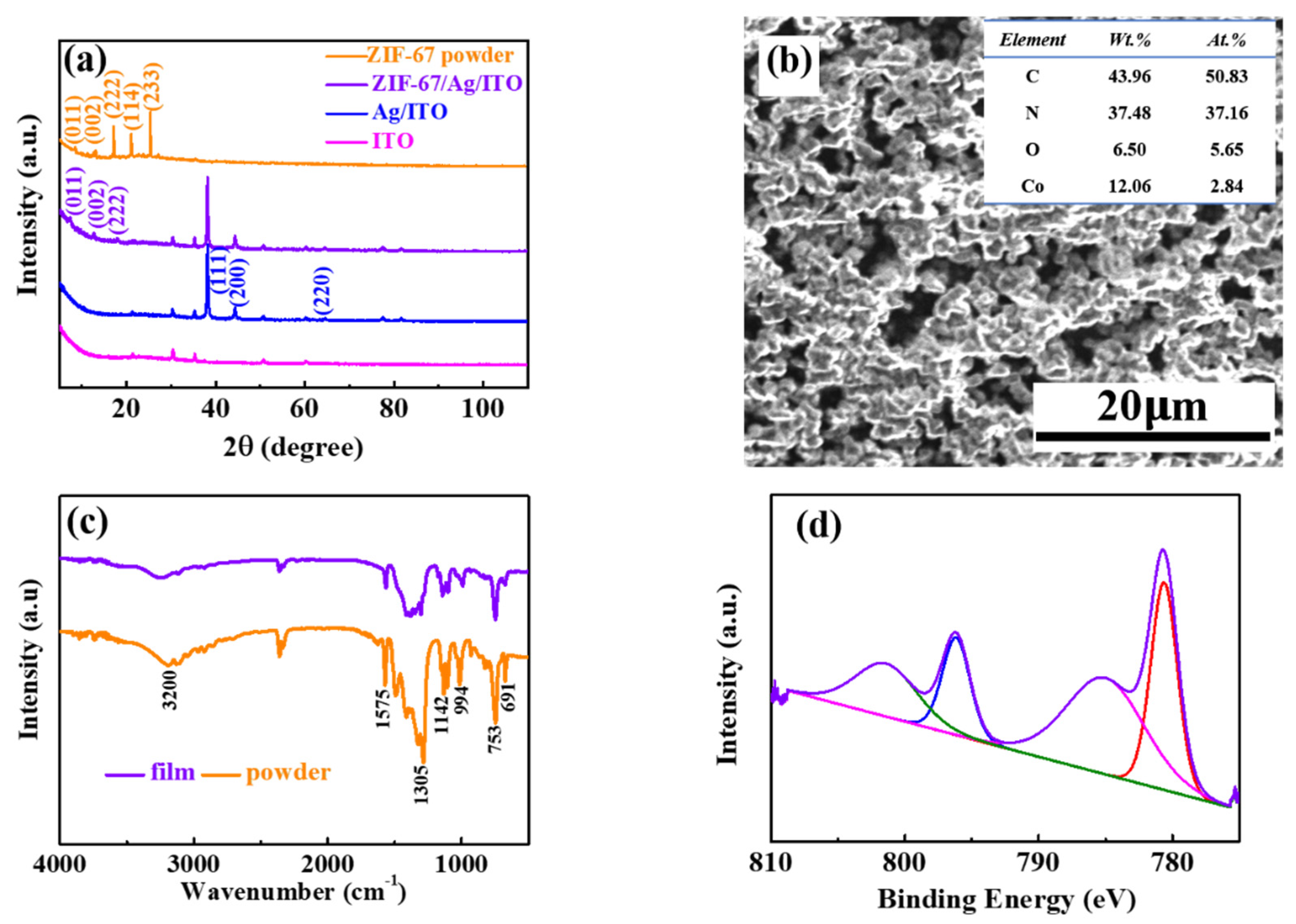 Materials 14 02771 g002 Materials 14 02771 g002