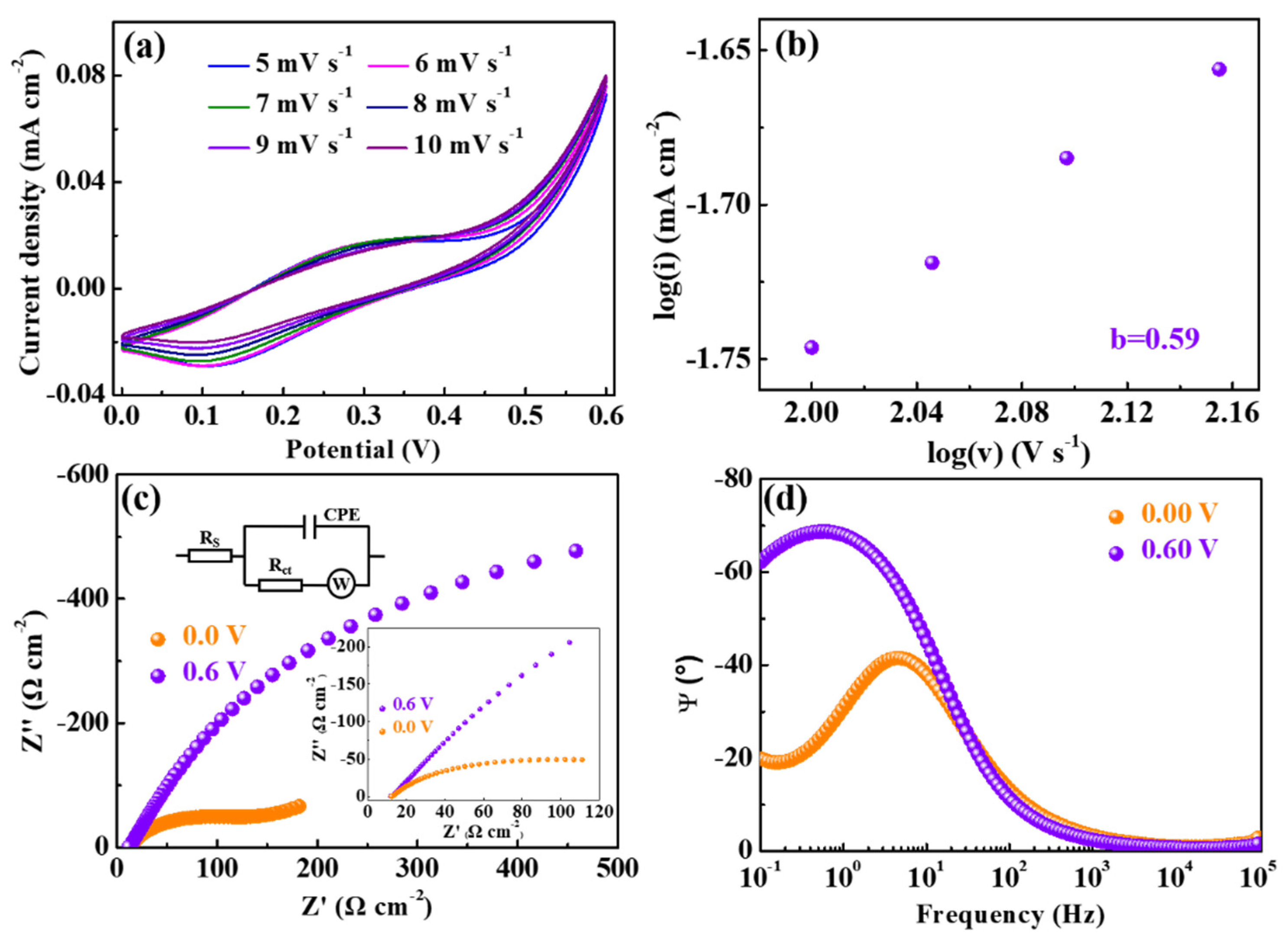 Materials 14 02771 g003 Materials 14 02771 g003