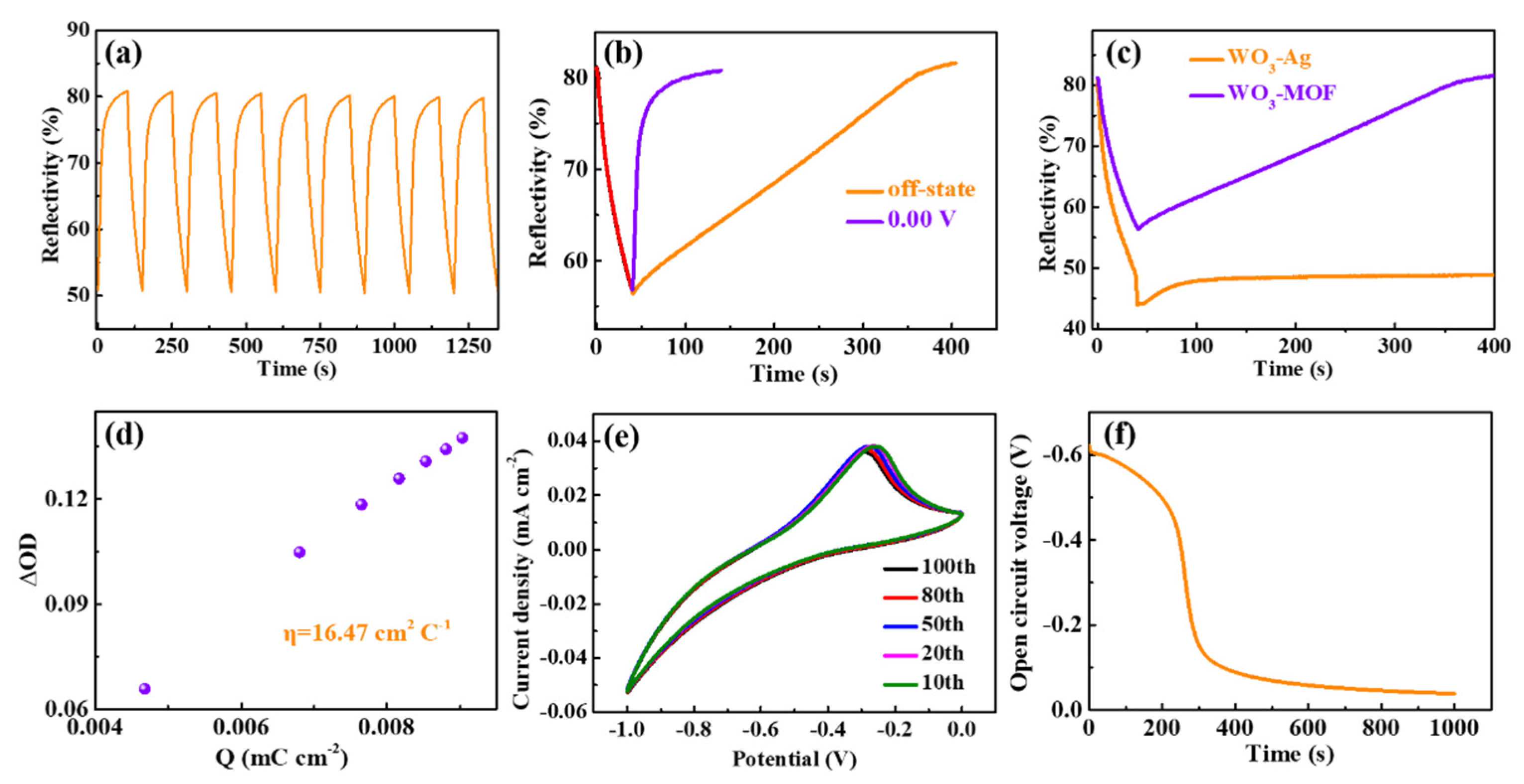 Materials 14 02771 g004 Materials 14 02771 g004