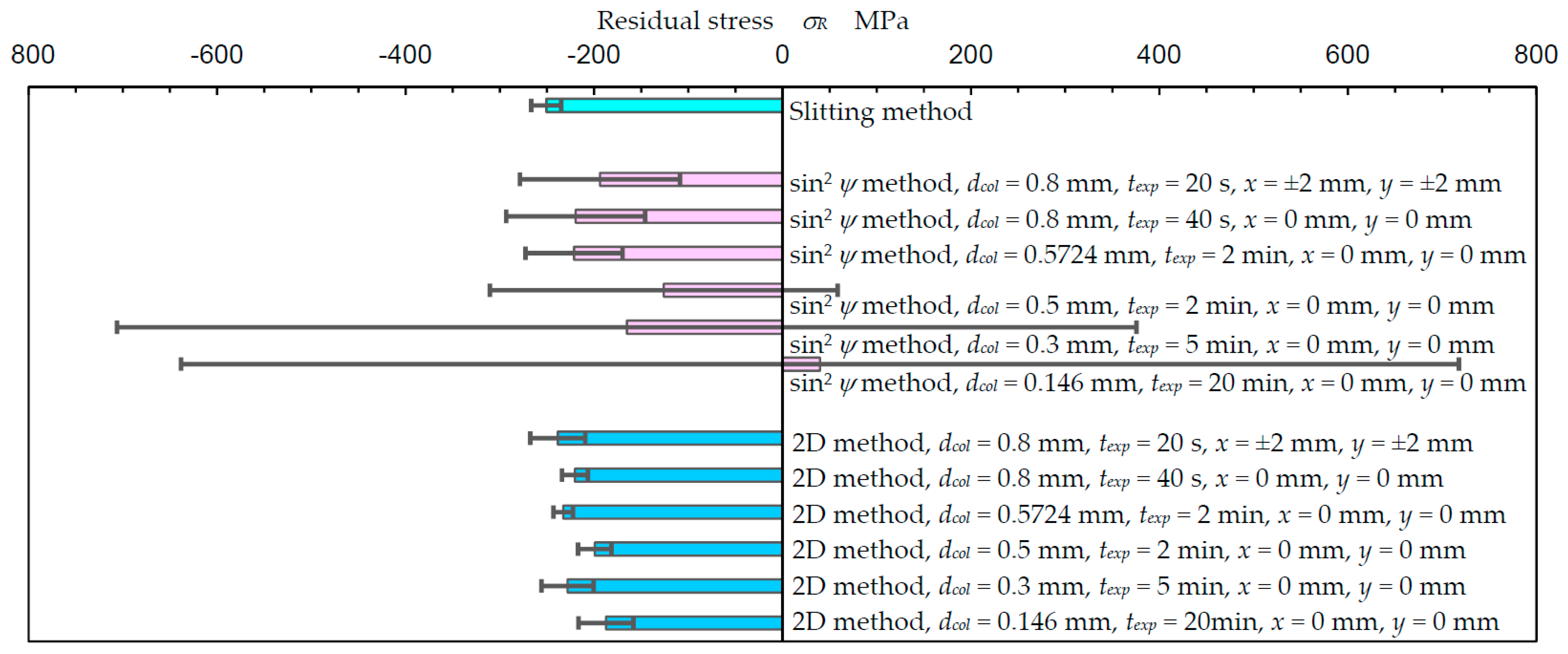 Materials 14 02772 g006