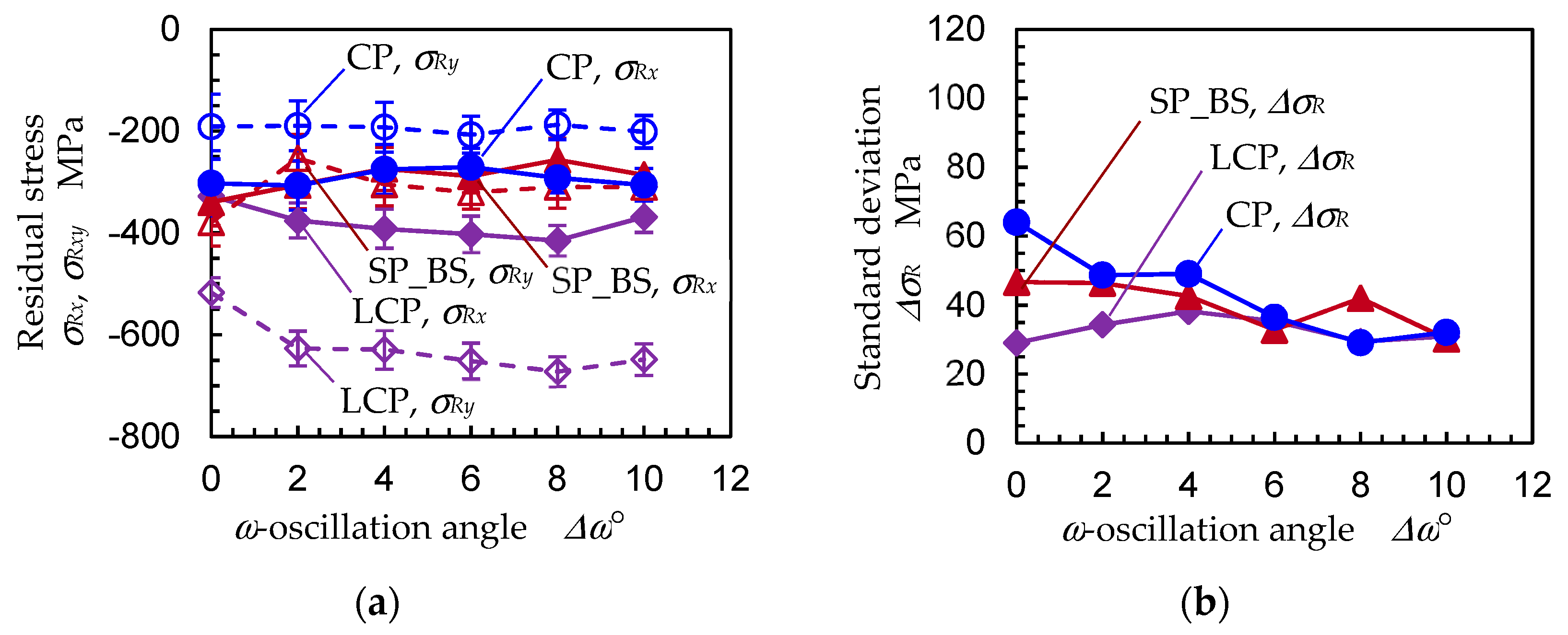 Materials 14 02772 g013
