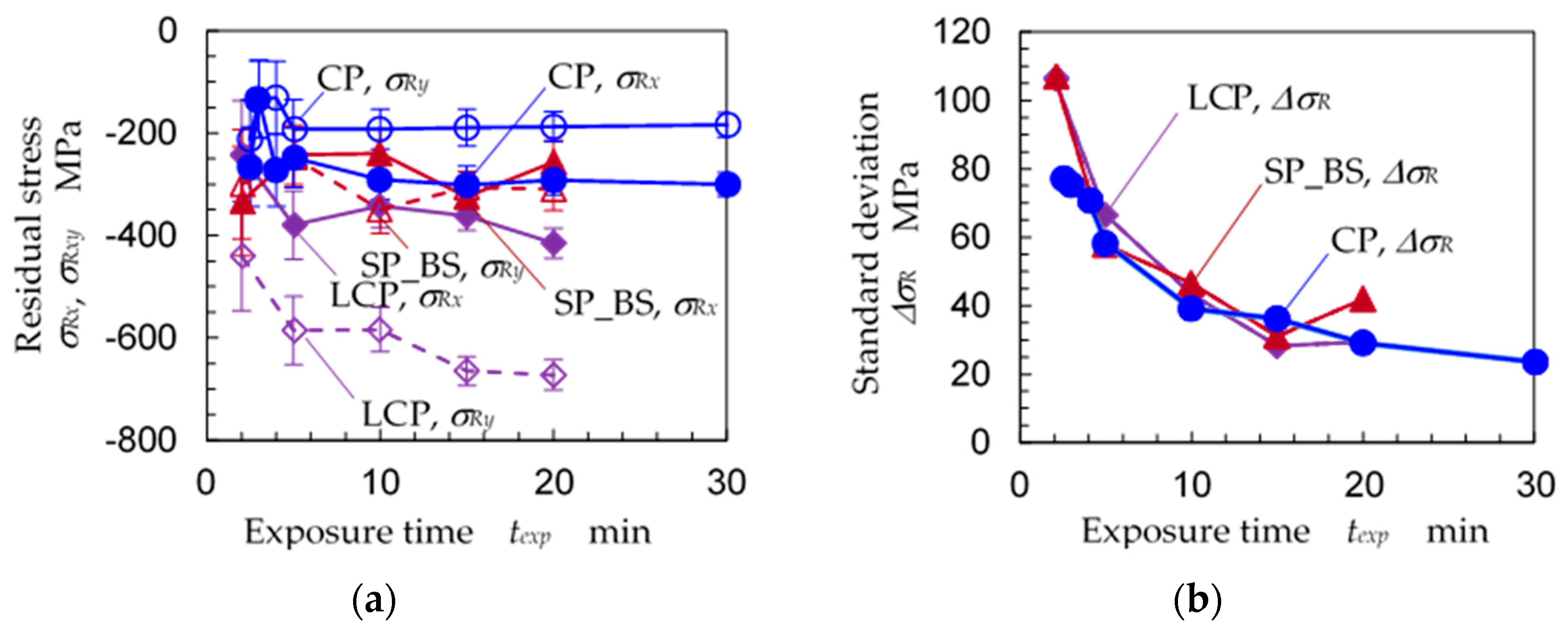 Materials 14 02772 g014