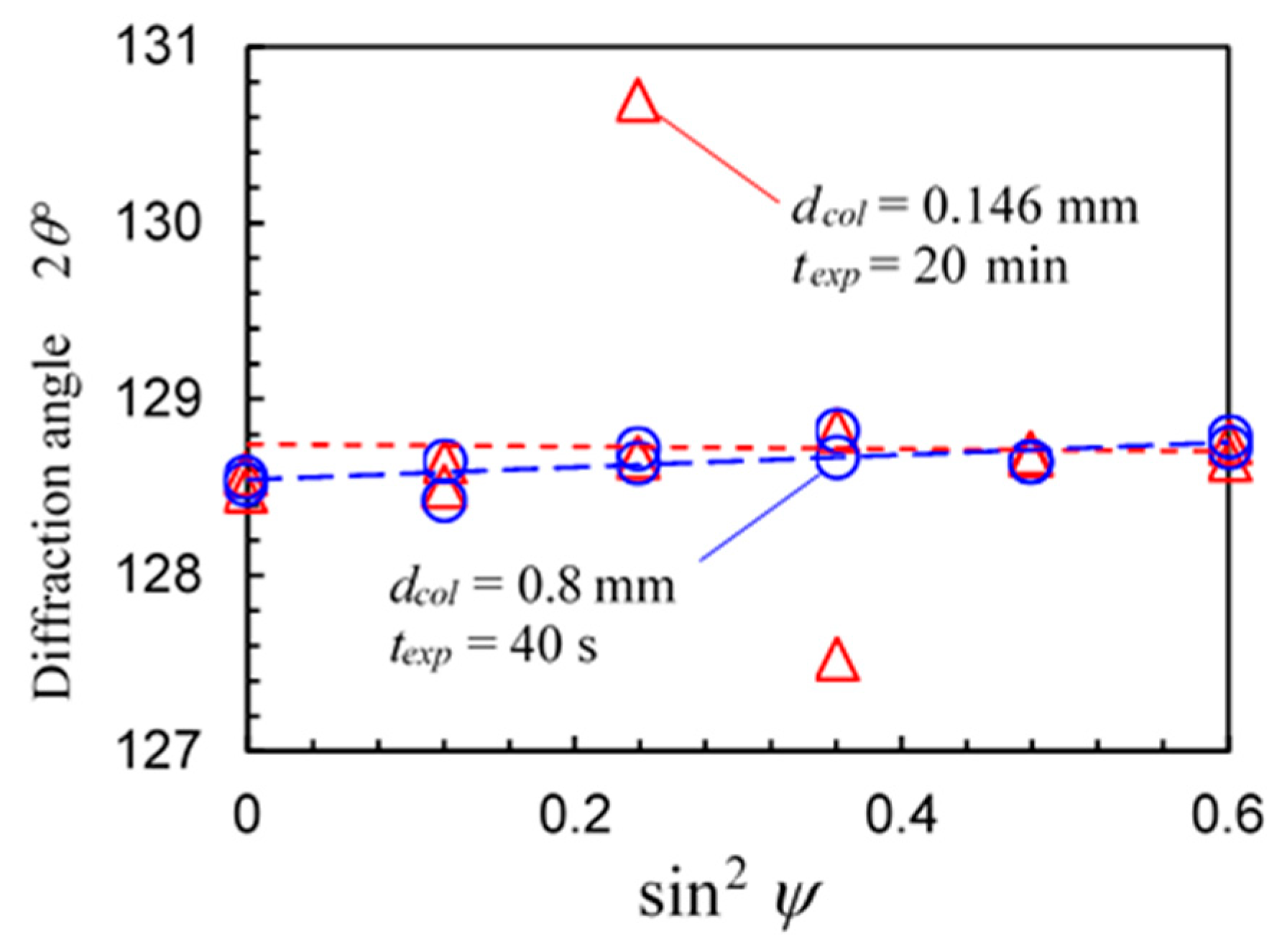 Materials 14 02772 g0a1
