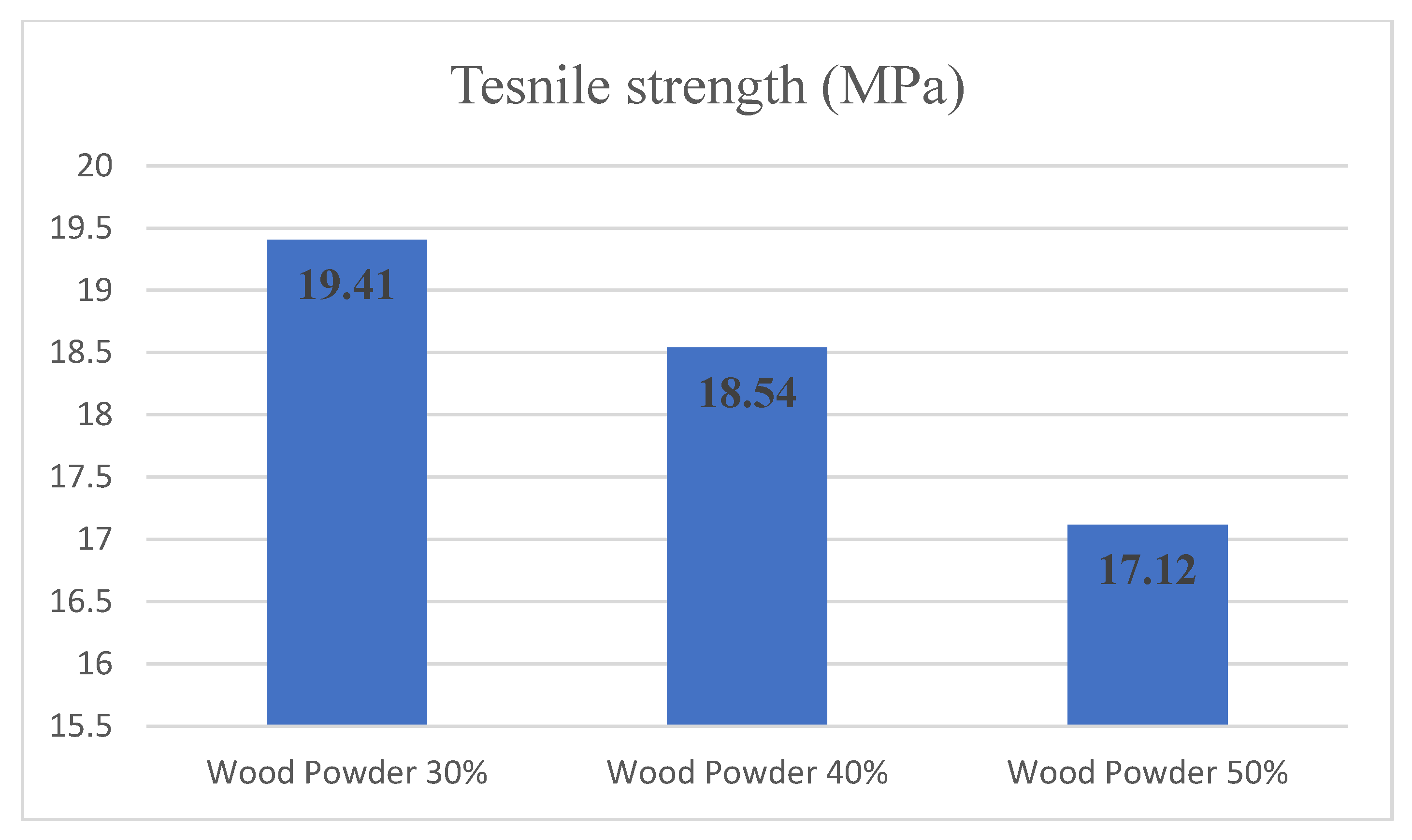 Materials 14 02773 g006