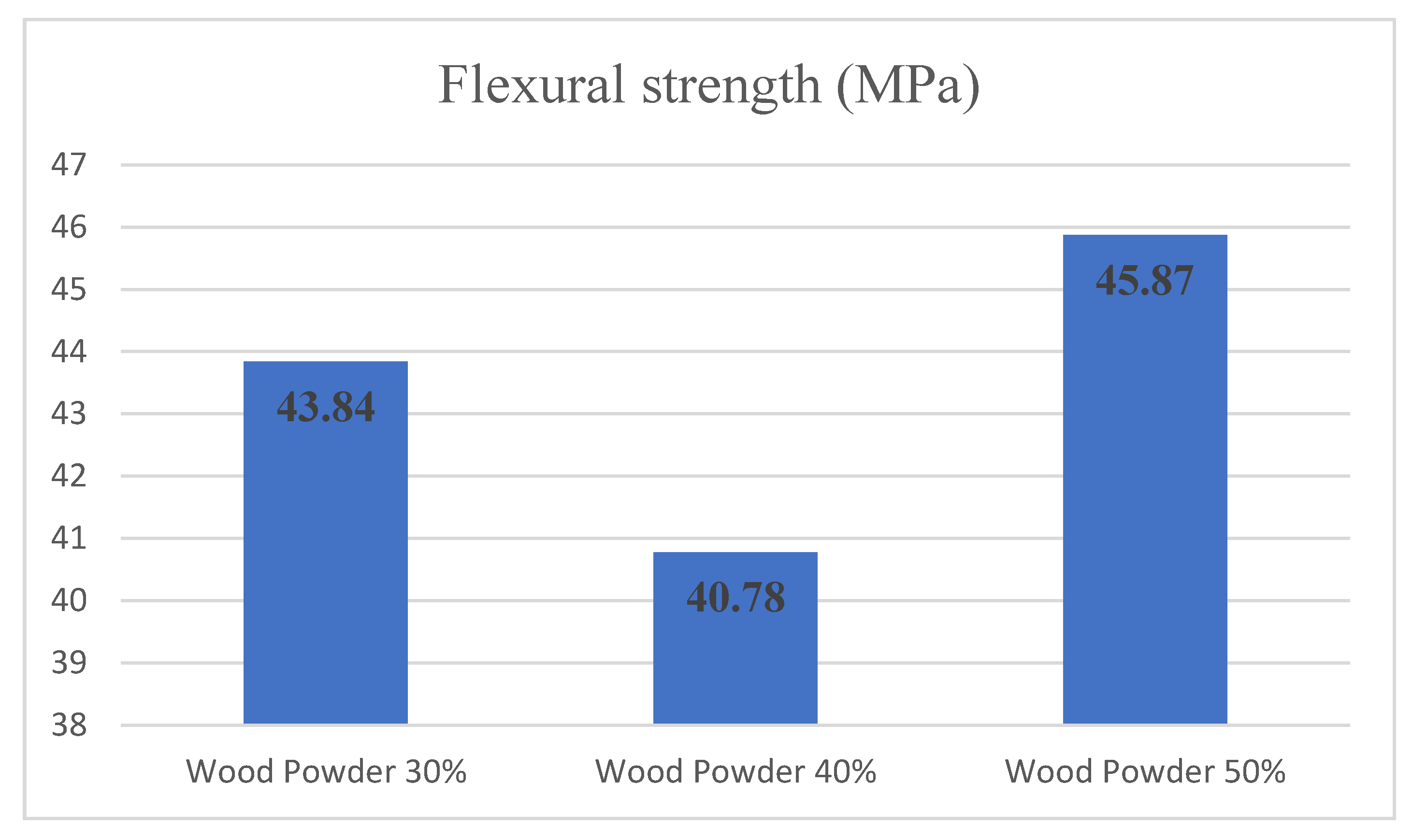 Materials 14 02773 g008