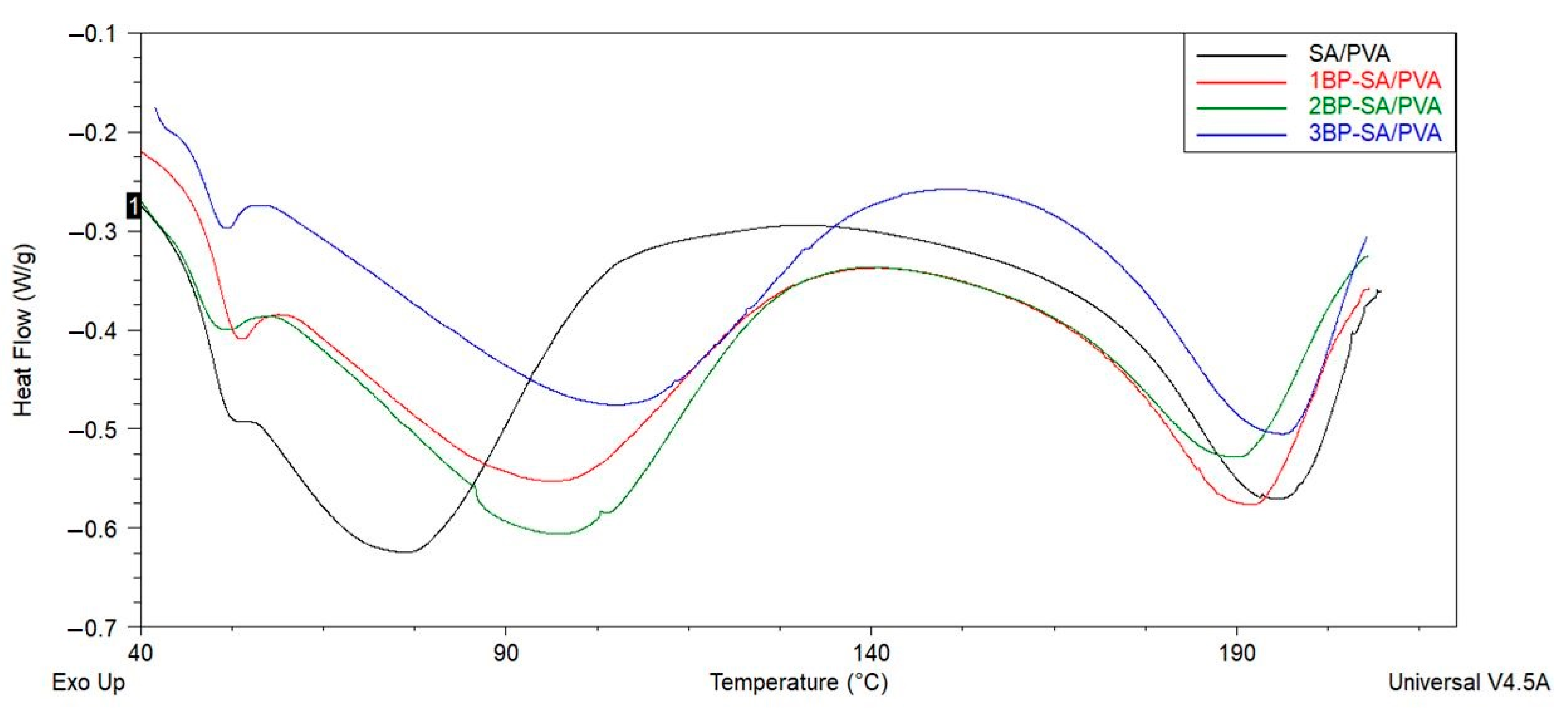 Materials 14 02775 g005