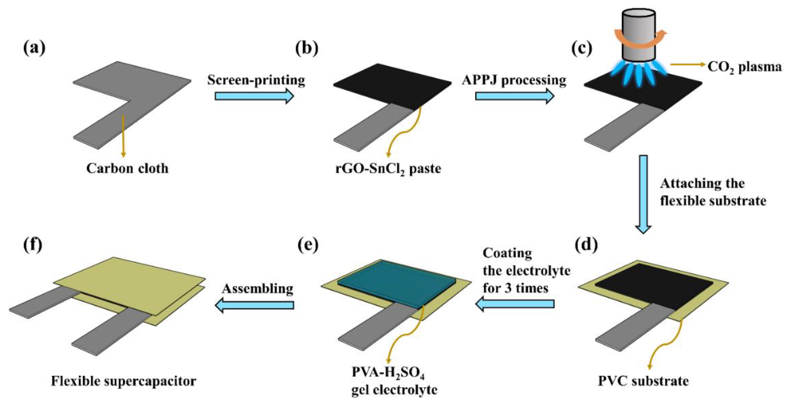 Materials 14 02777 g001 Materials 14 02777 g001
