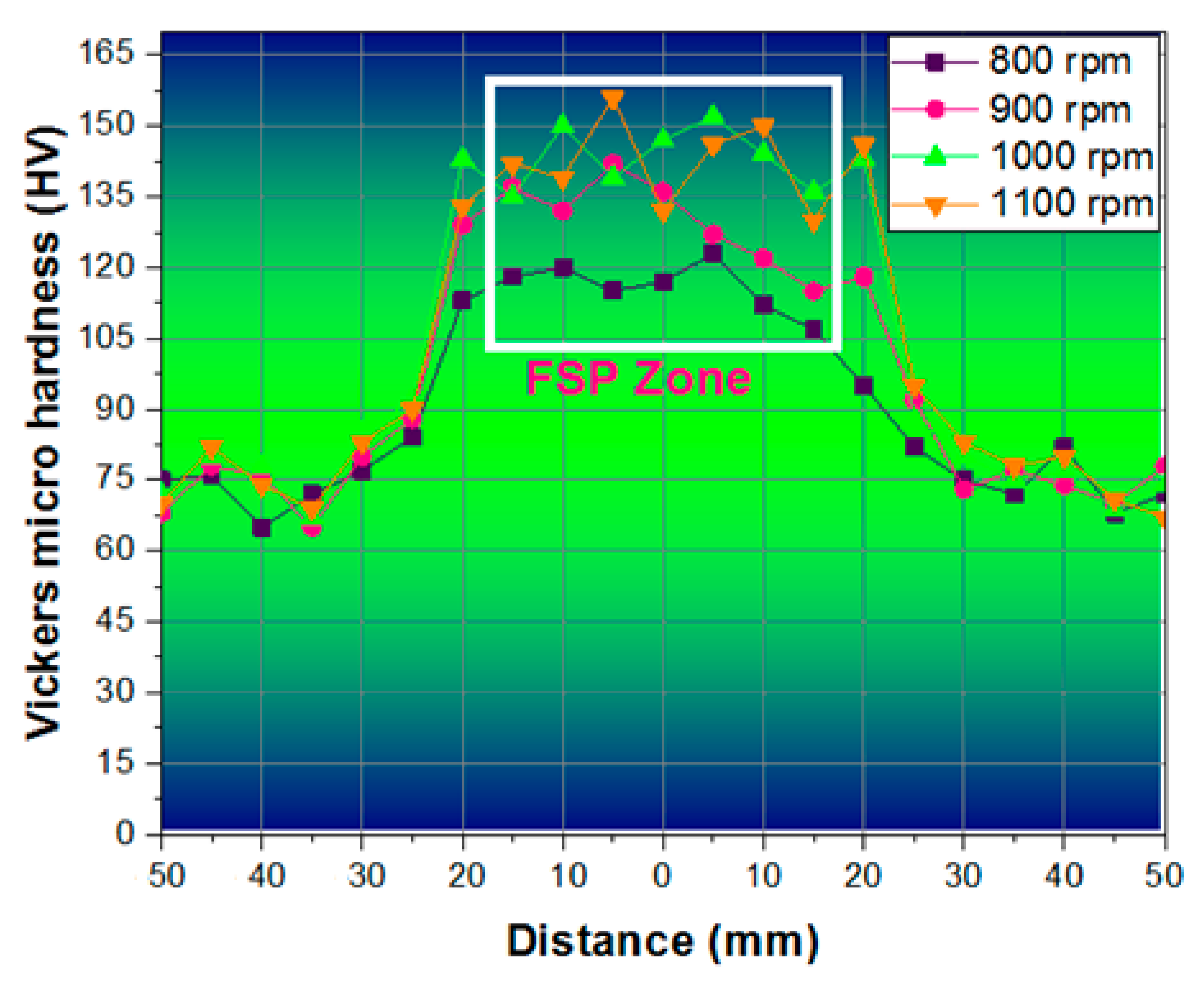 Materials 14 02782 g007 Materials 14 02782 g007