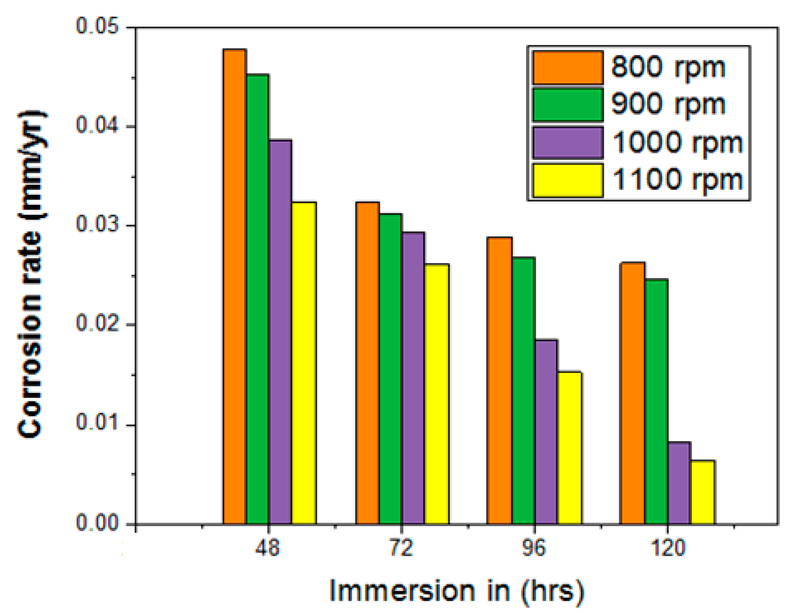 Materials 14 02782 g008 Materials 14 02782 g008