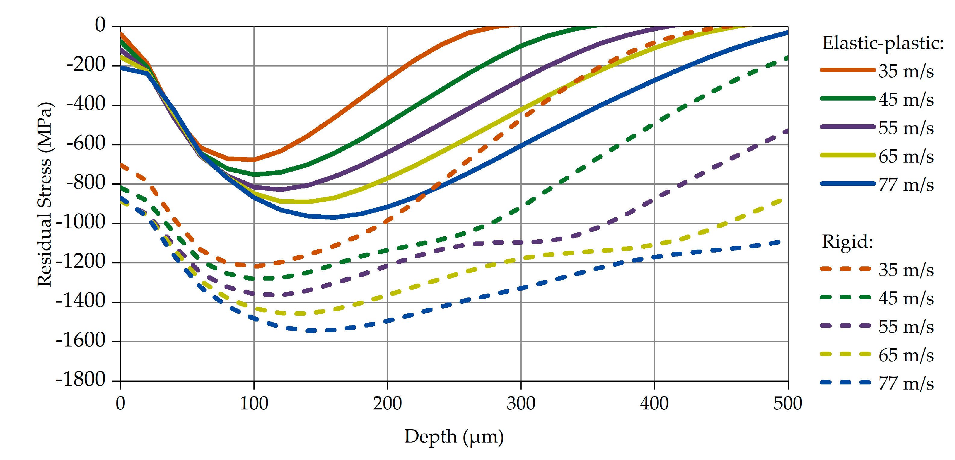 Materials 14 02784 g004