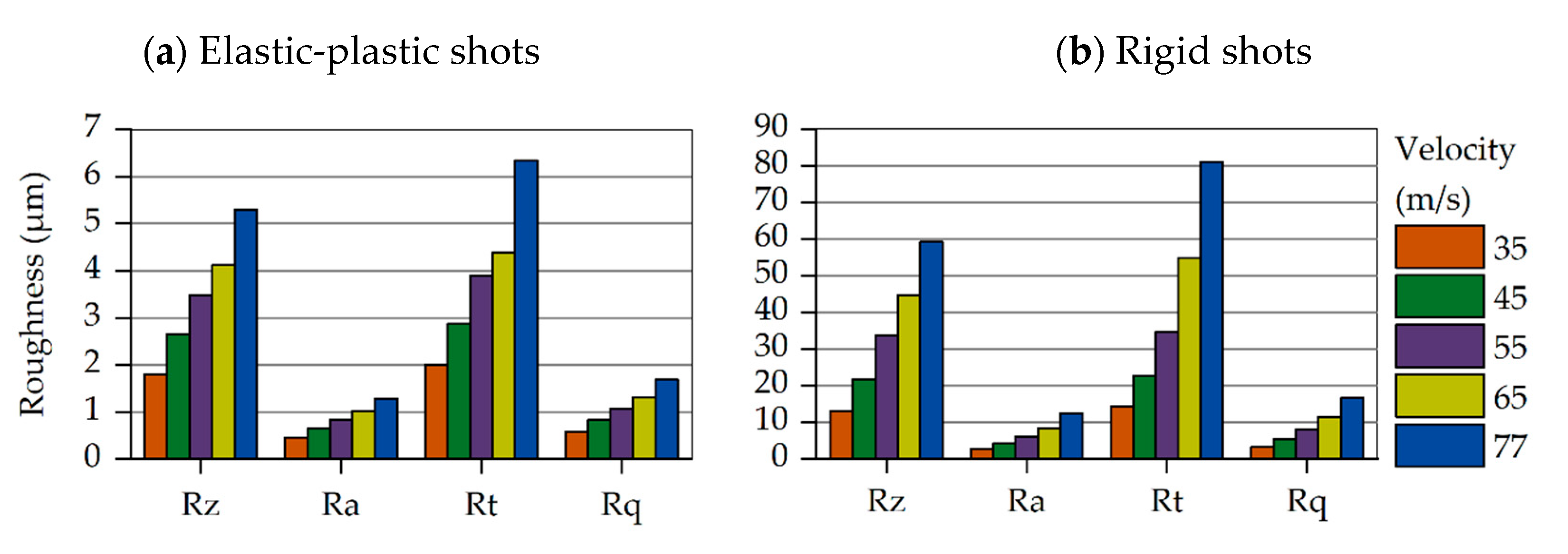 Materials 14 02784 g005