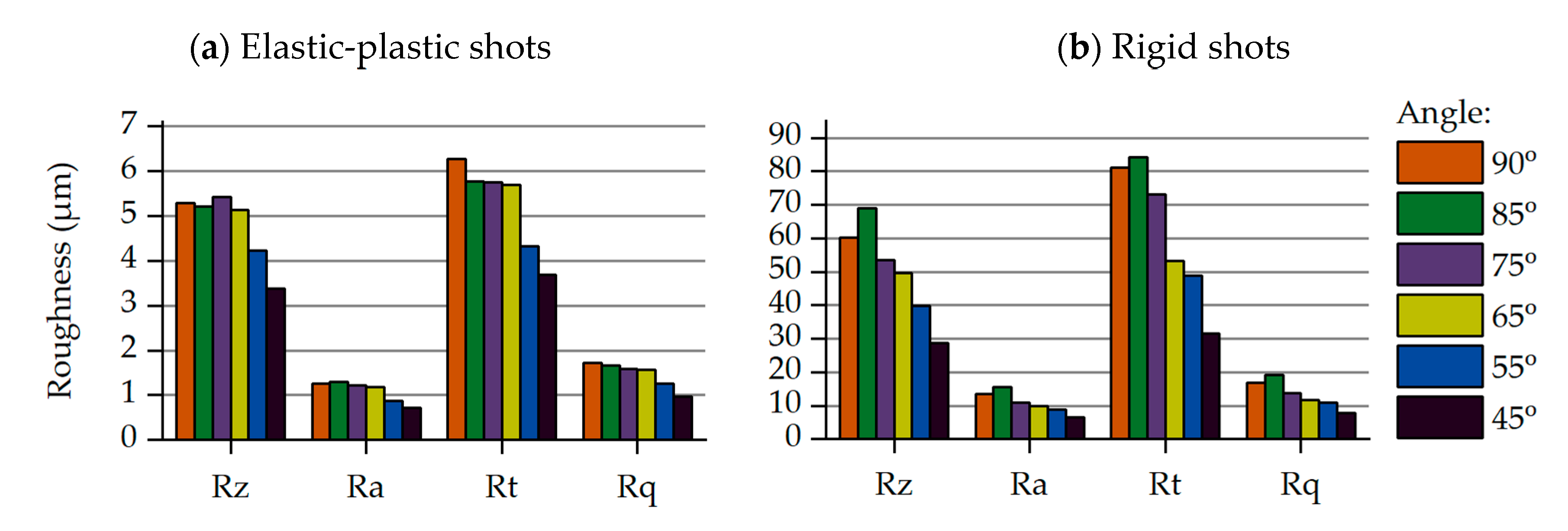 Materials 14 02784 g007
