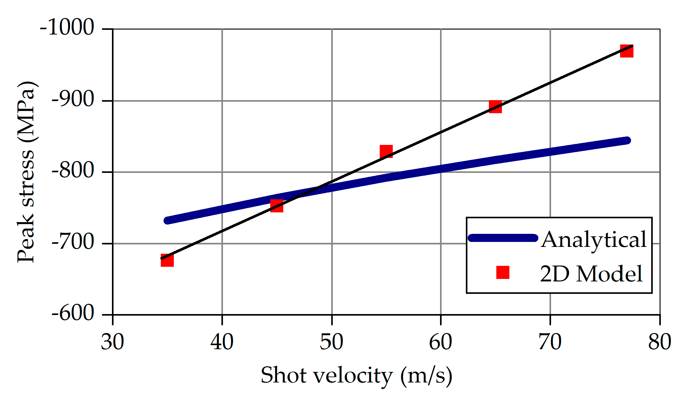 Materials 14 02784 g008