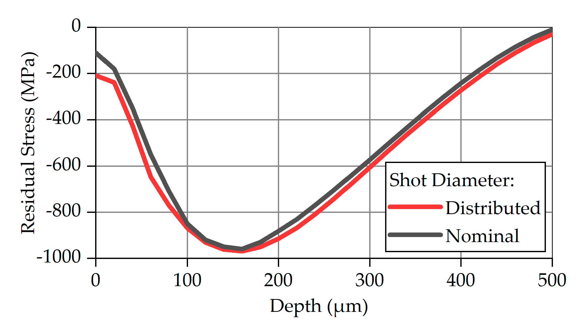 Materials 14 02784 g009