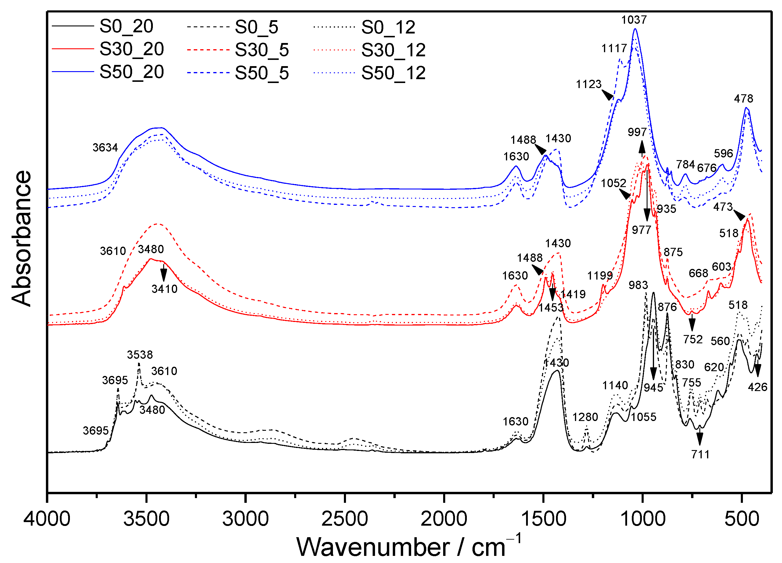 Materials 14 02786 g003