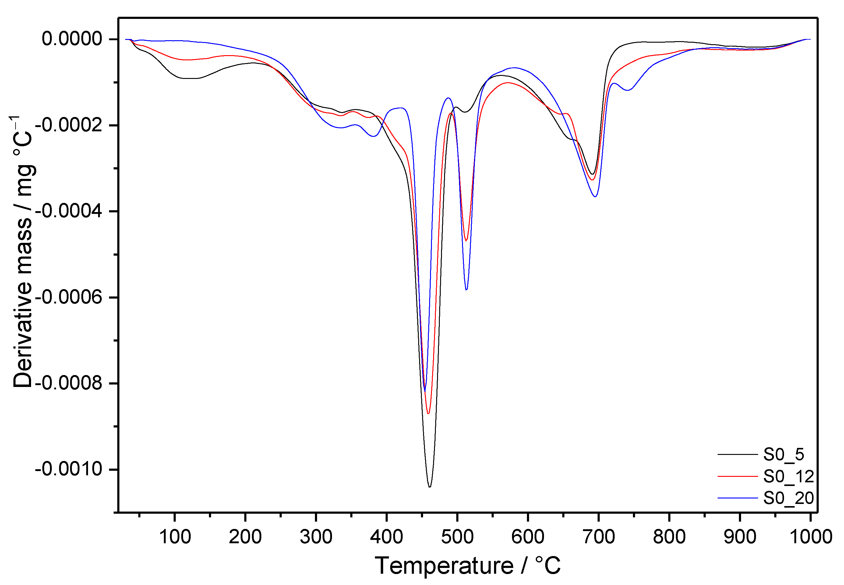 Materials 14 02786 g006