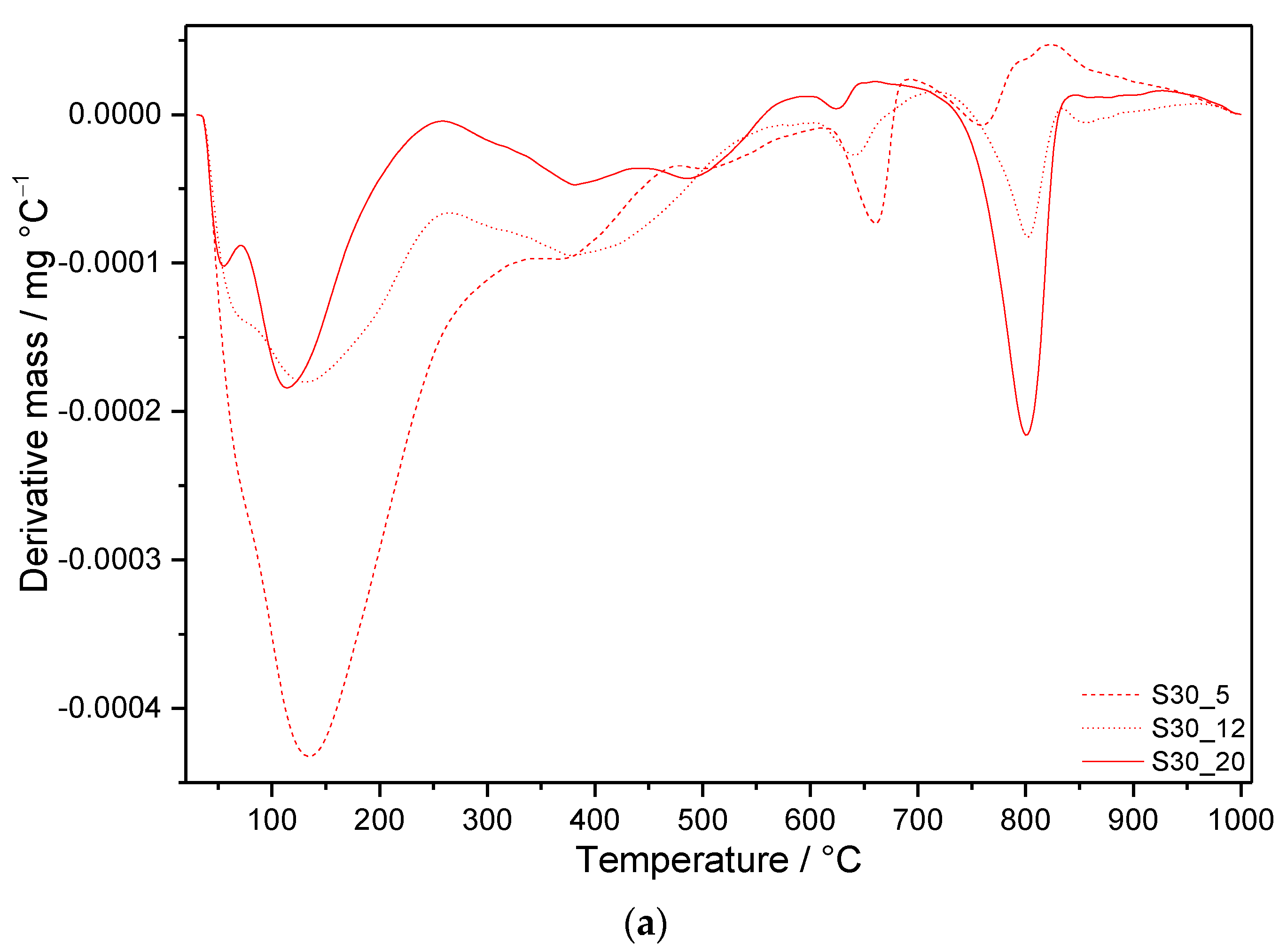 Materials 14 02786 g007a