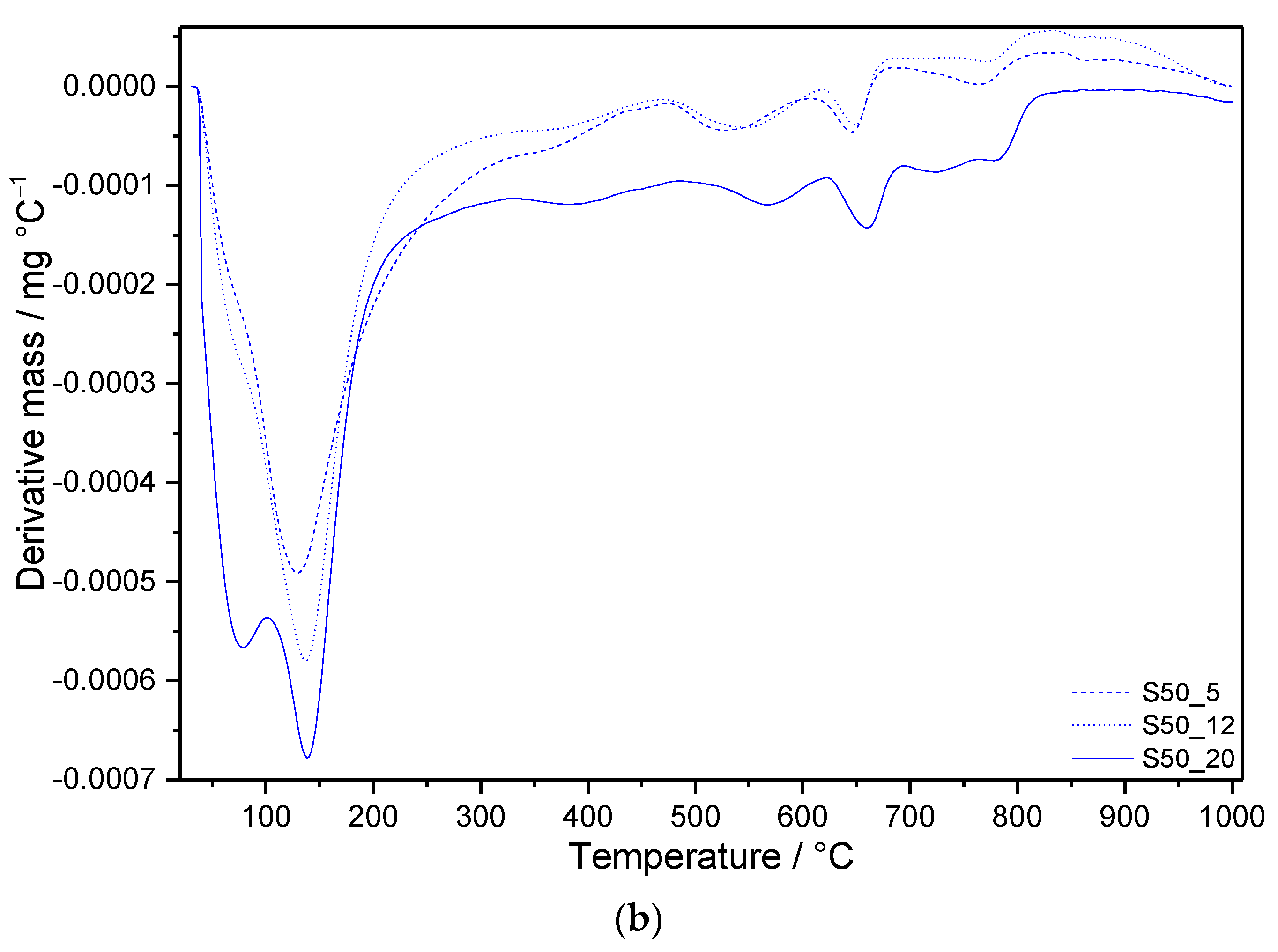 Materials 14 02786 g007b